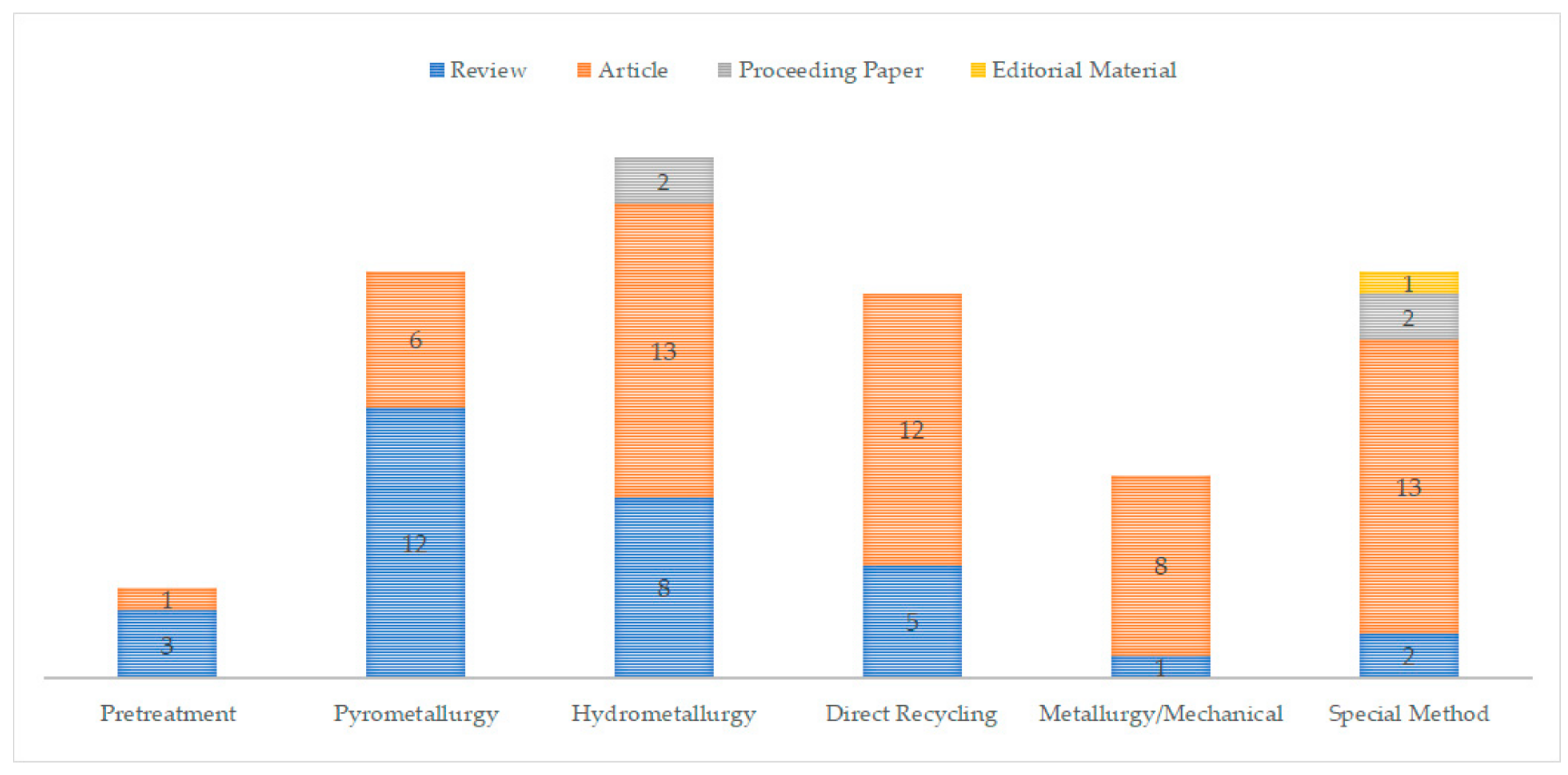 Energies 15 01086 g003