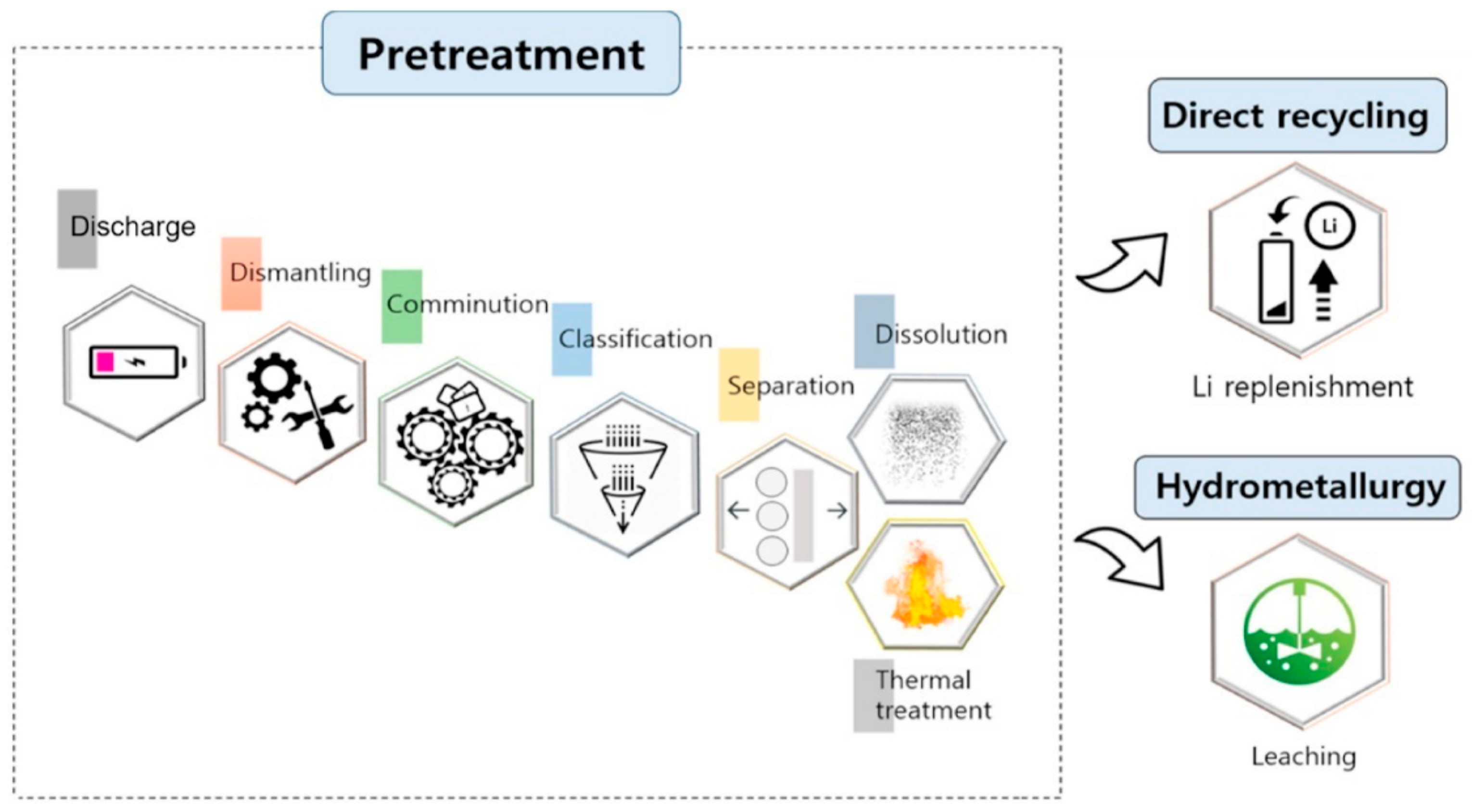 Energies 15 01086 g004
