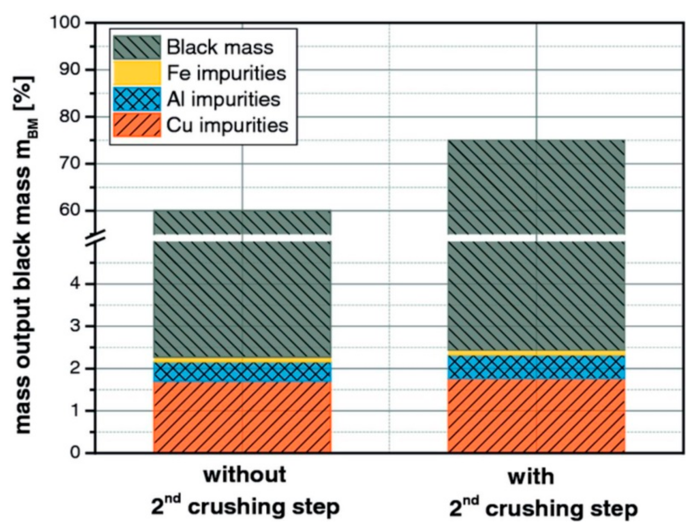 Energies 15 01086 g005