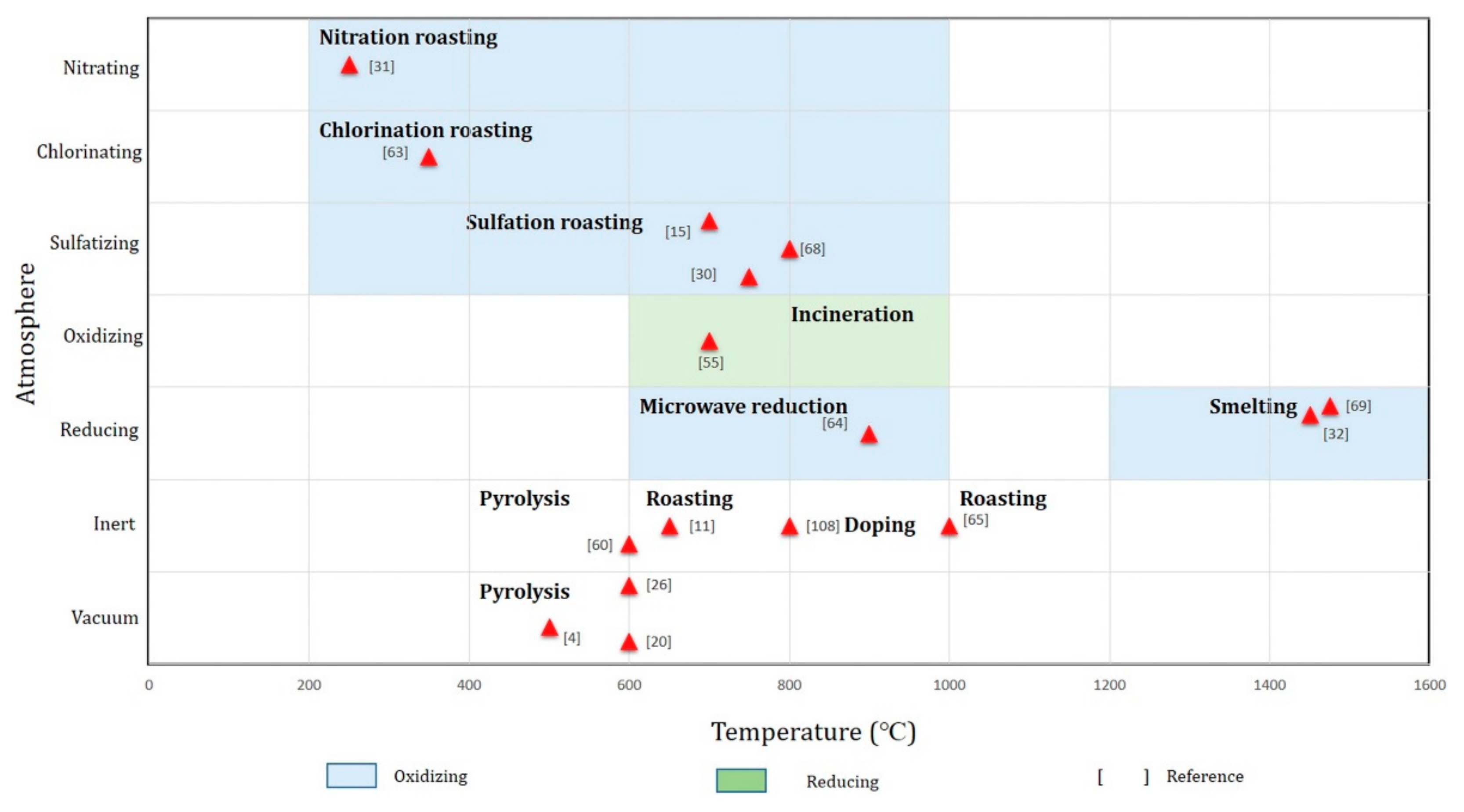 Energies 15 01086 g006