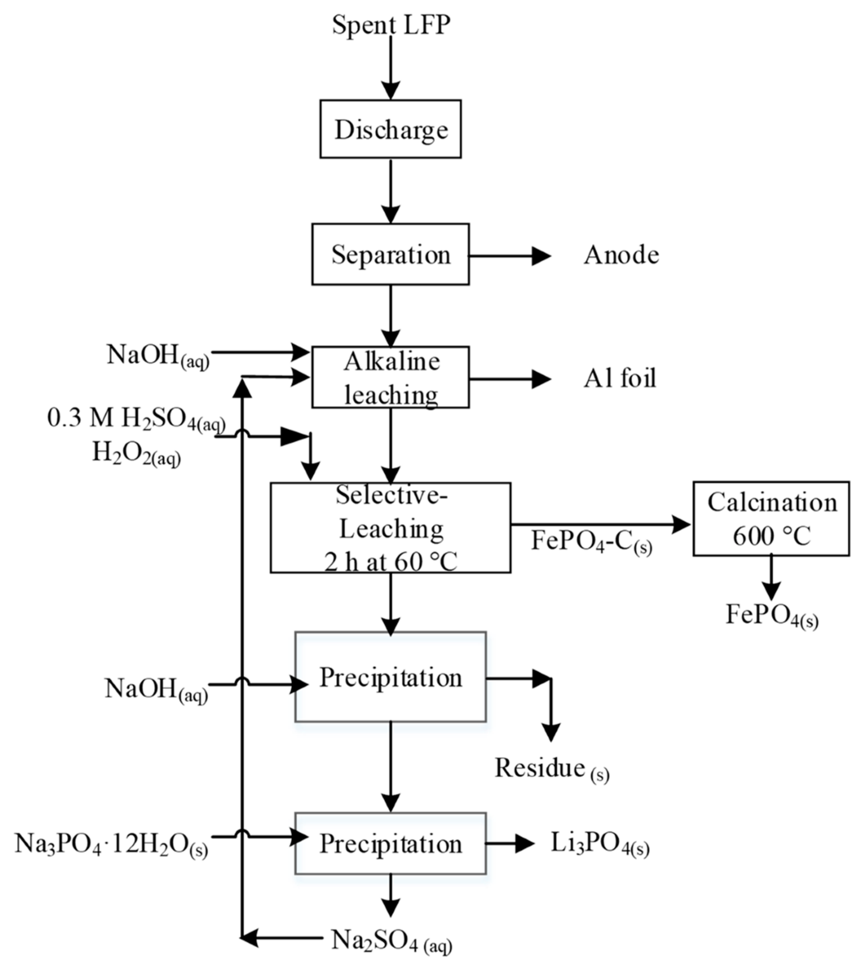 Energies 15 01086 g008