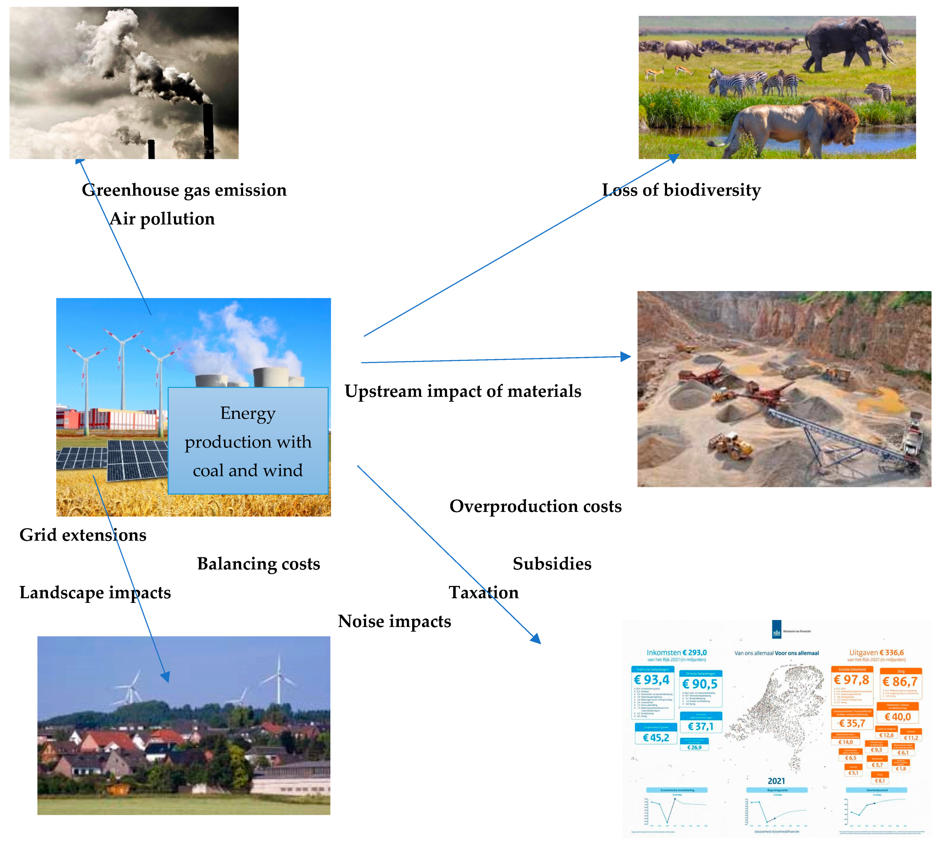 Energies 15 01089 g0a1