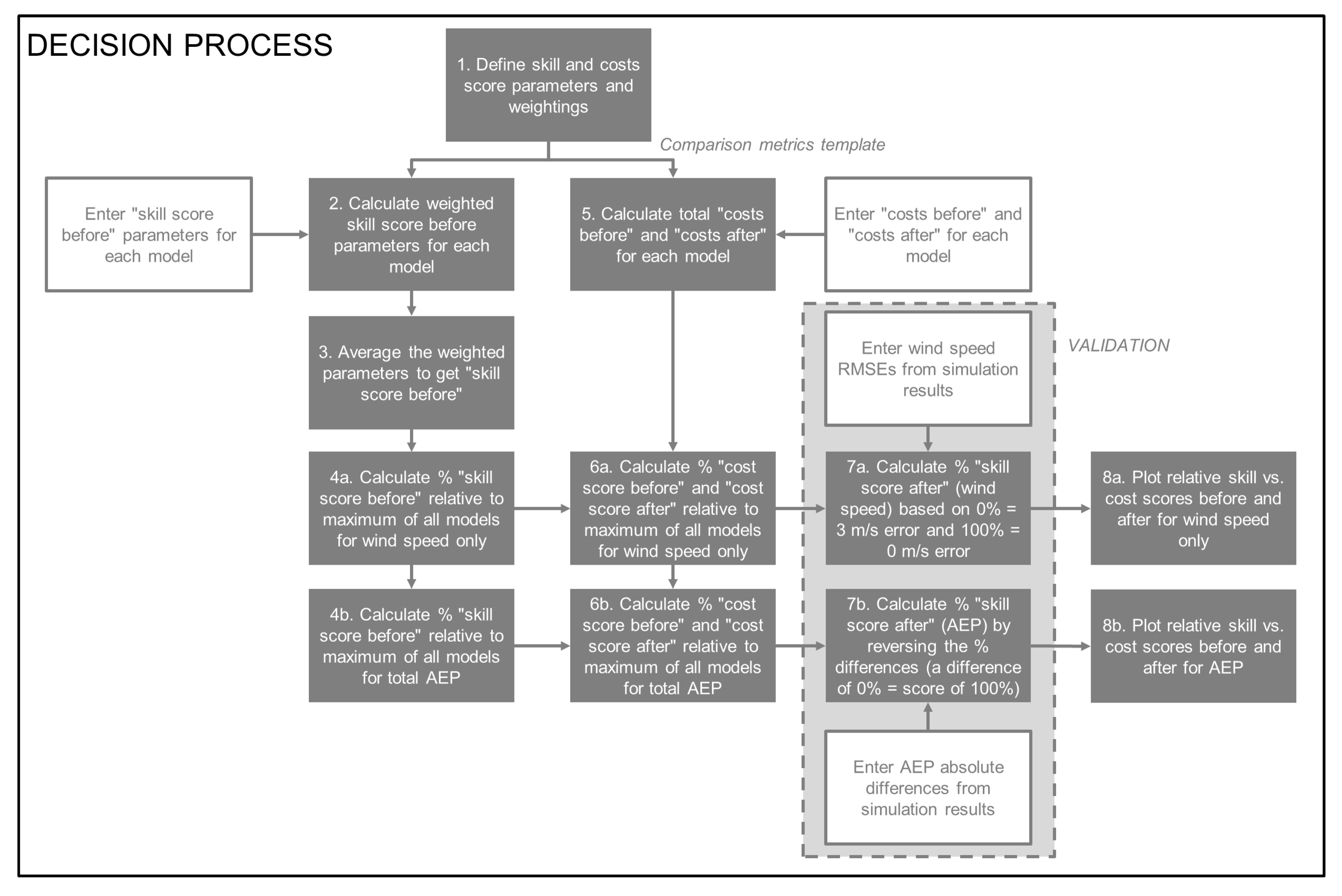 Energies 15 01110 g002
