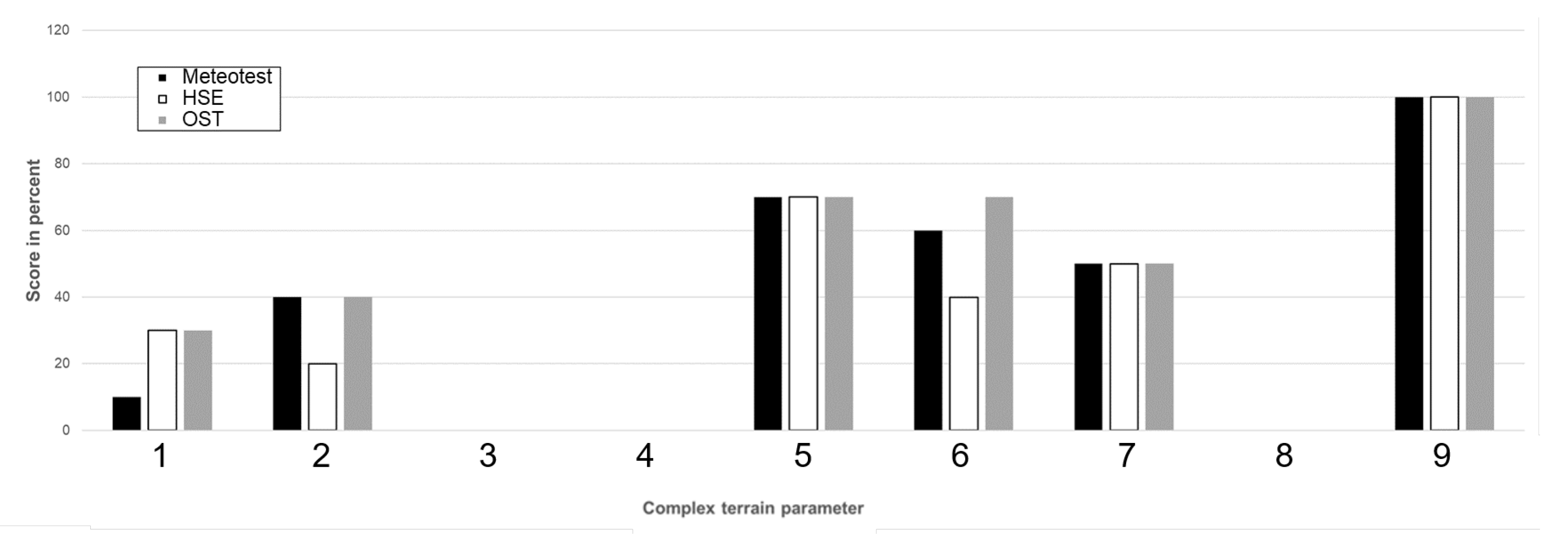 Energies 15 01110 g0a4