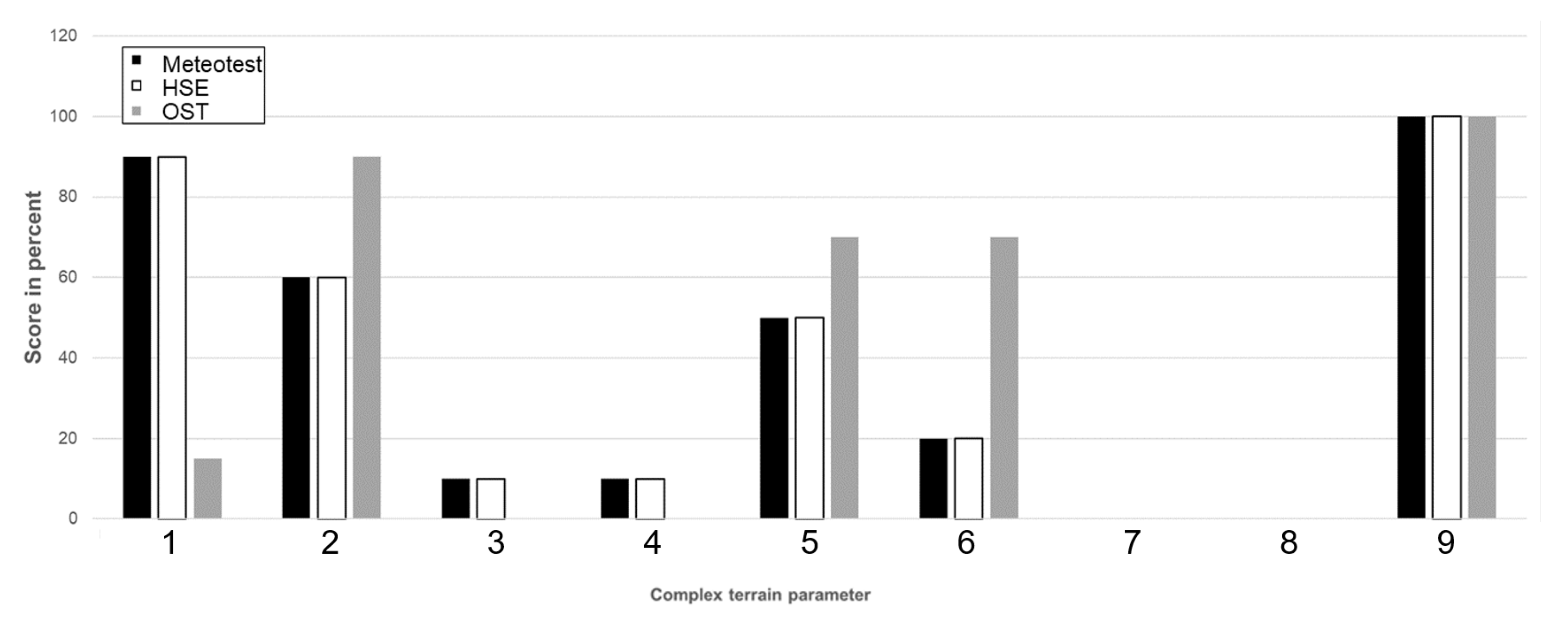 Energies 15 01110 g0a5
