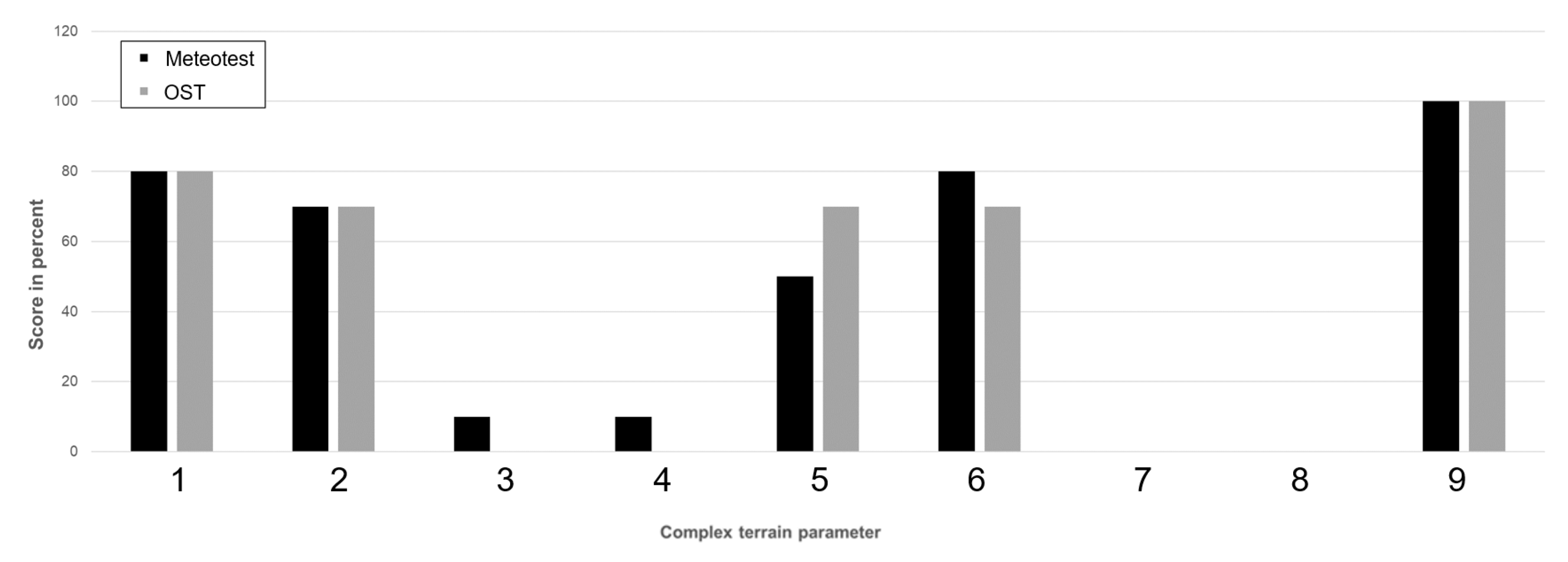 Energies 15 01110 g0a8