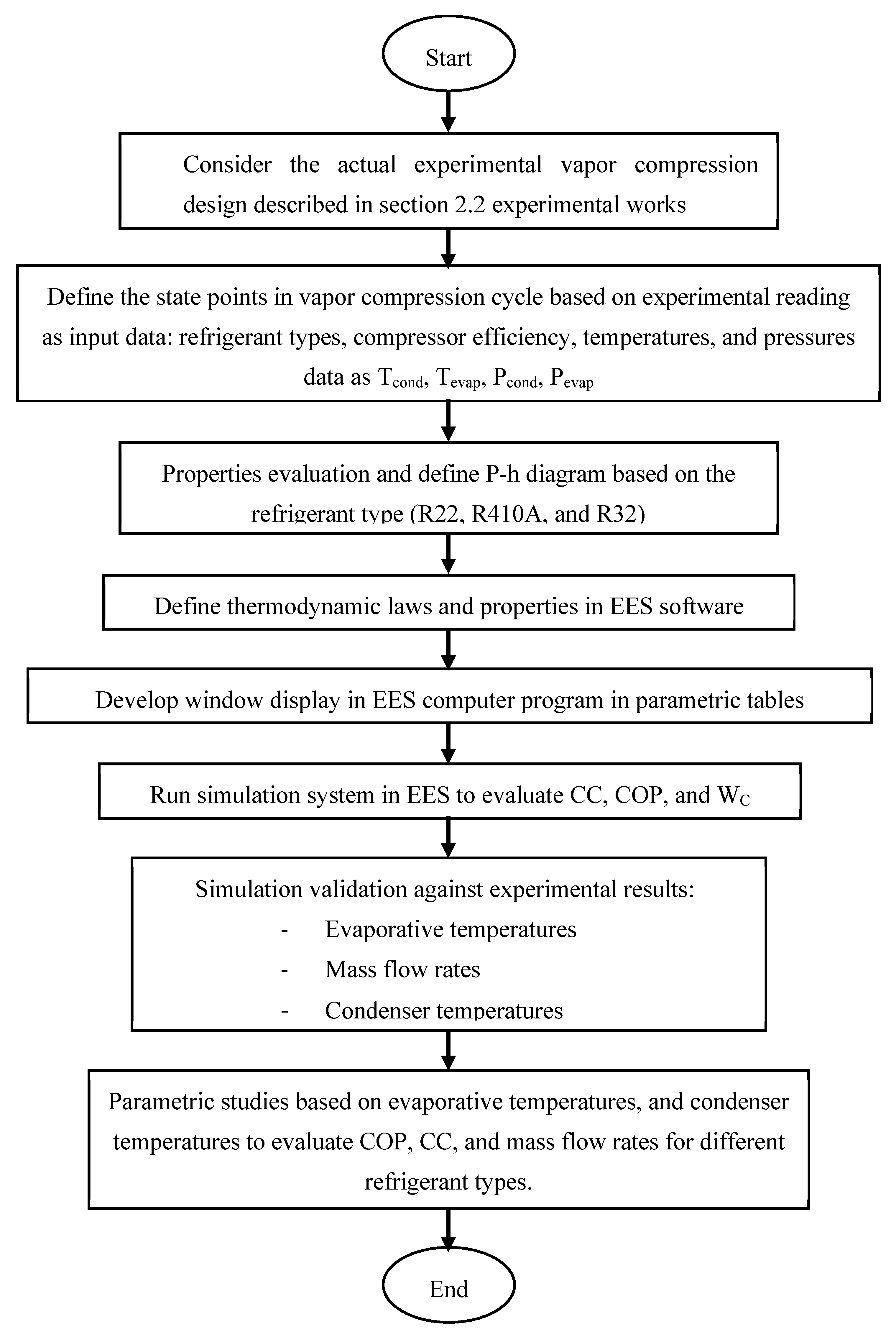 Energies 15 01129 g003 Energies 15 01129 g003