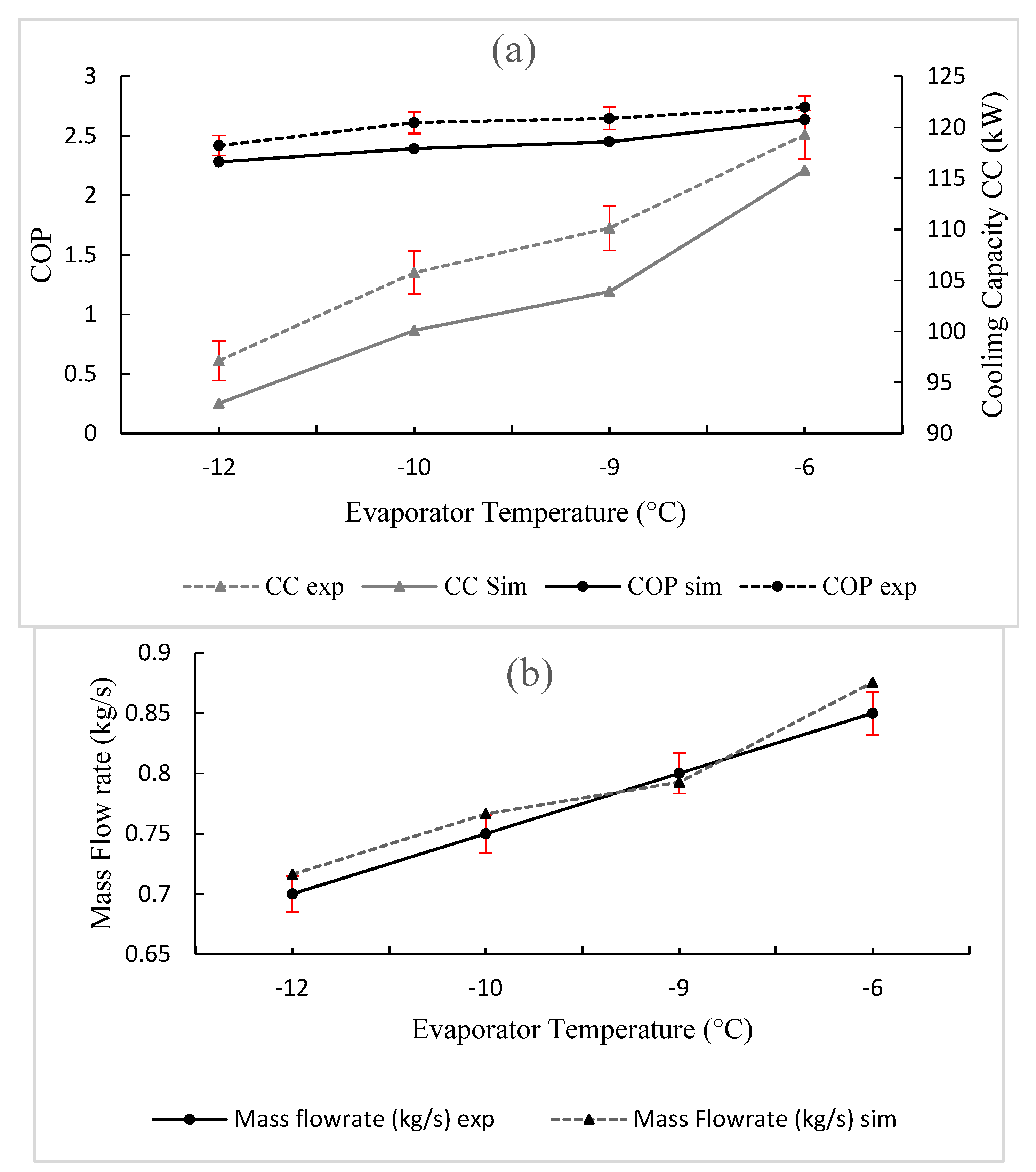 Energies 15 01129 g004 Energies 15 01129 g004