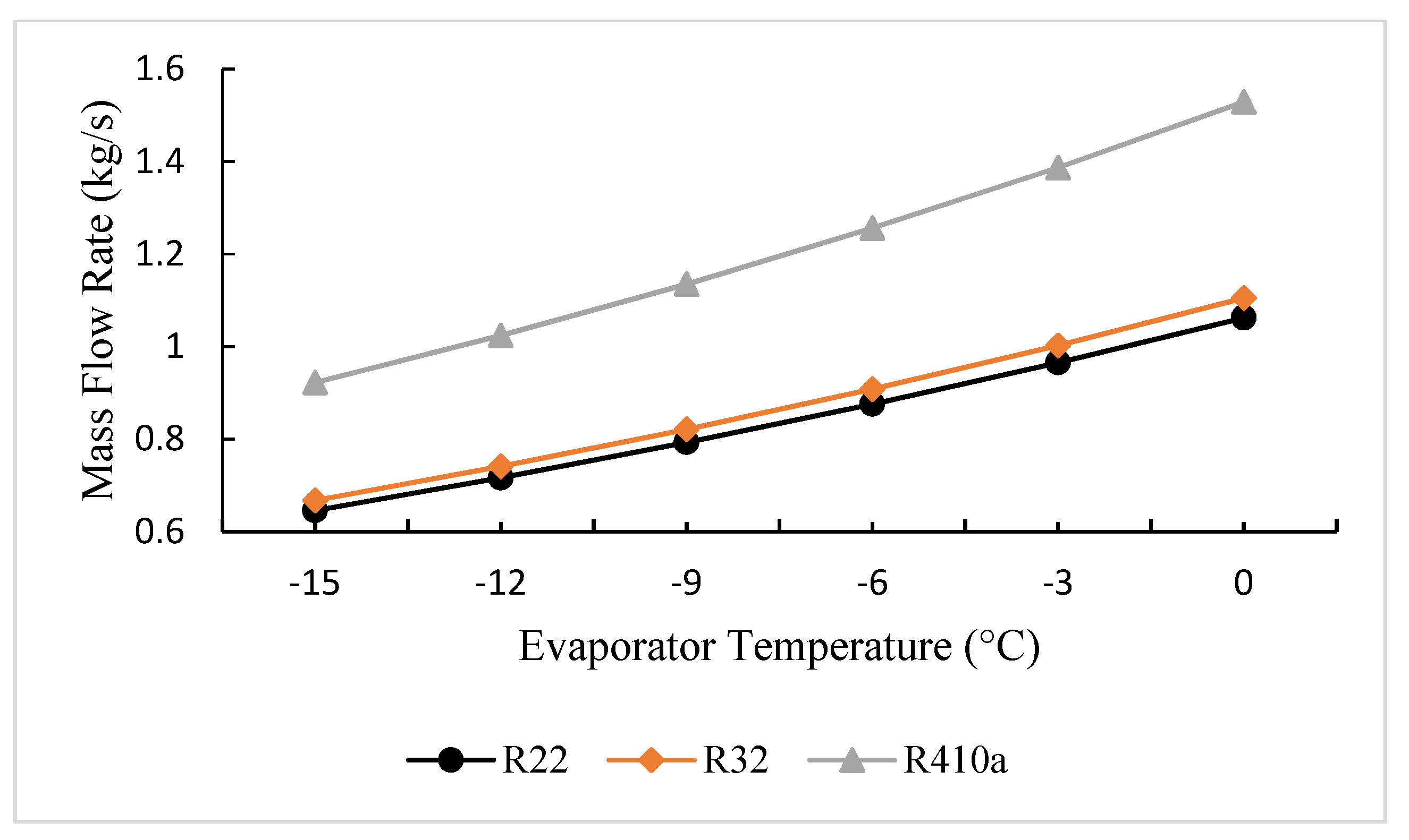 Energies 15 01129 g006 Energies 15 01129 g006