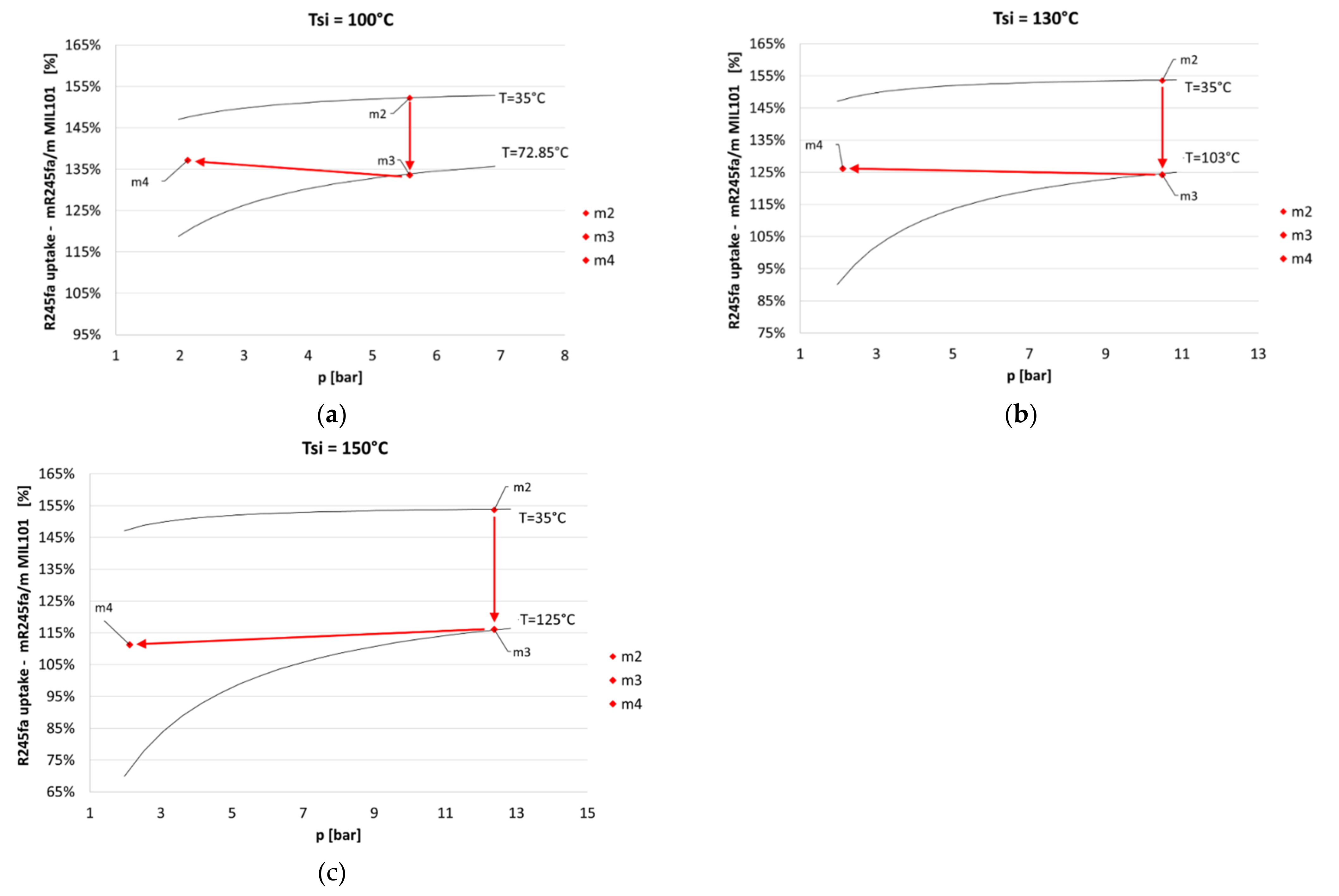 Energies 15 01138 g007