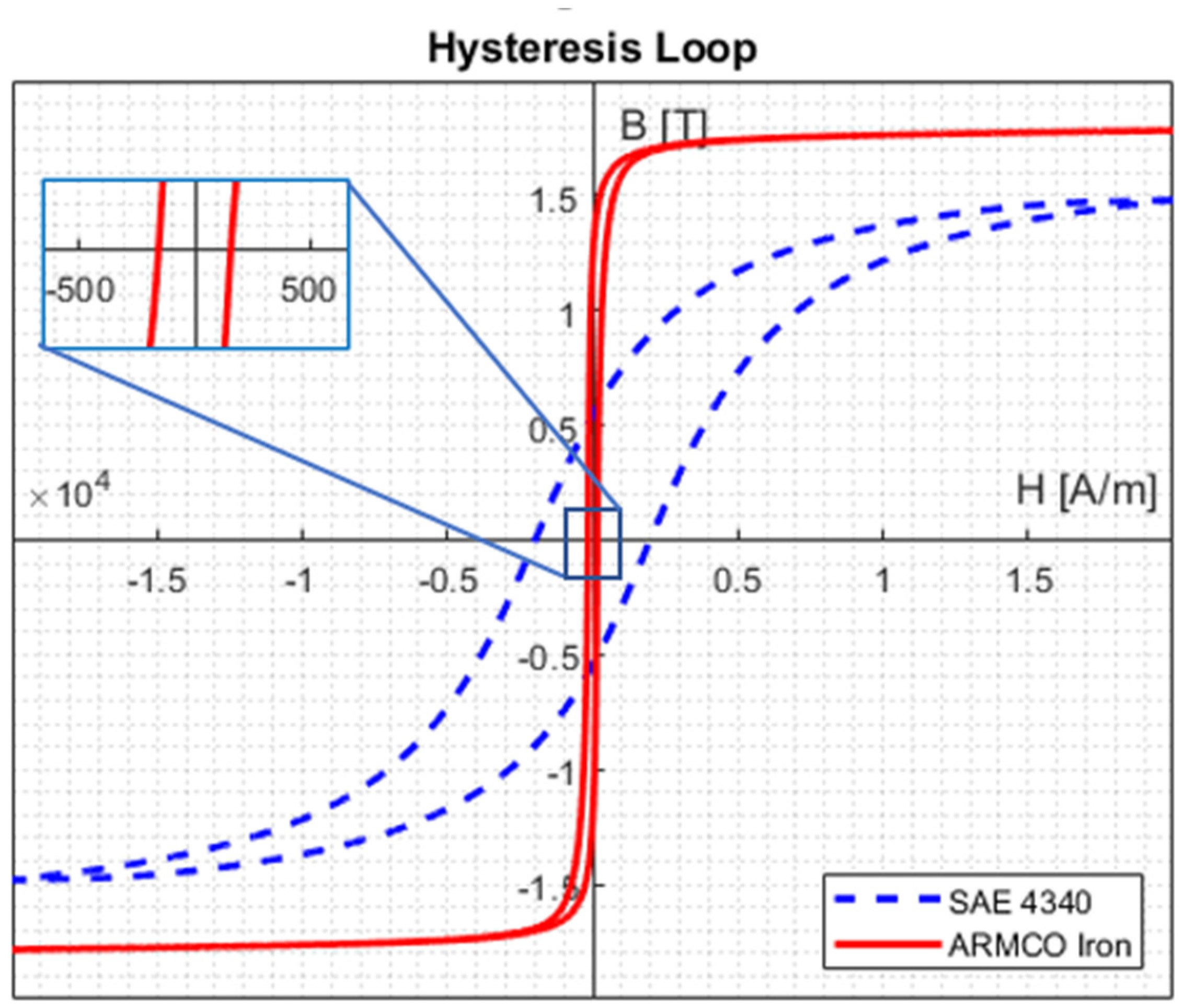 Energies 15 01147 g002