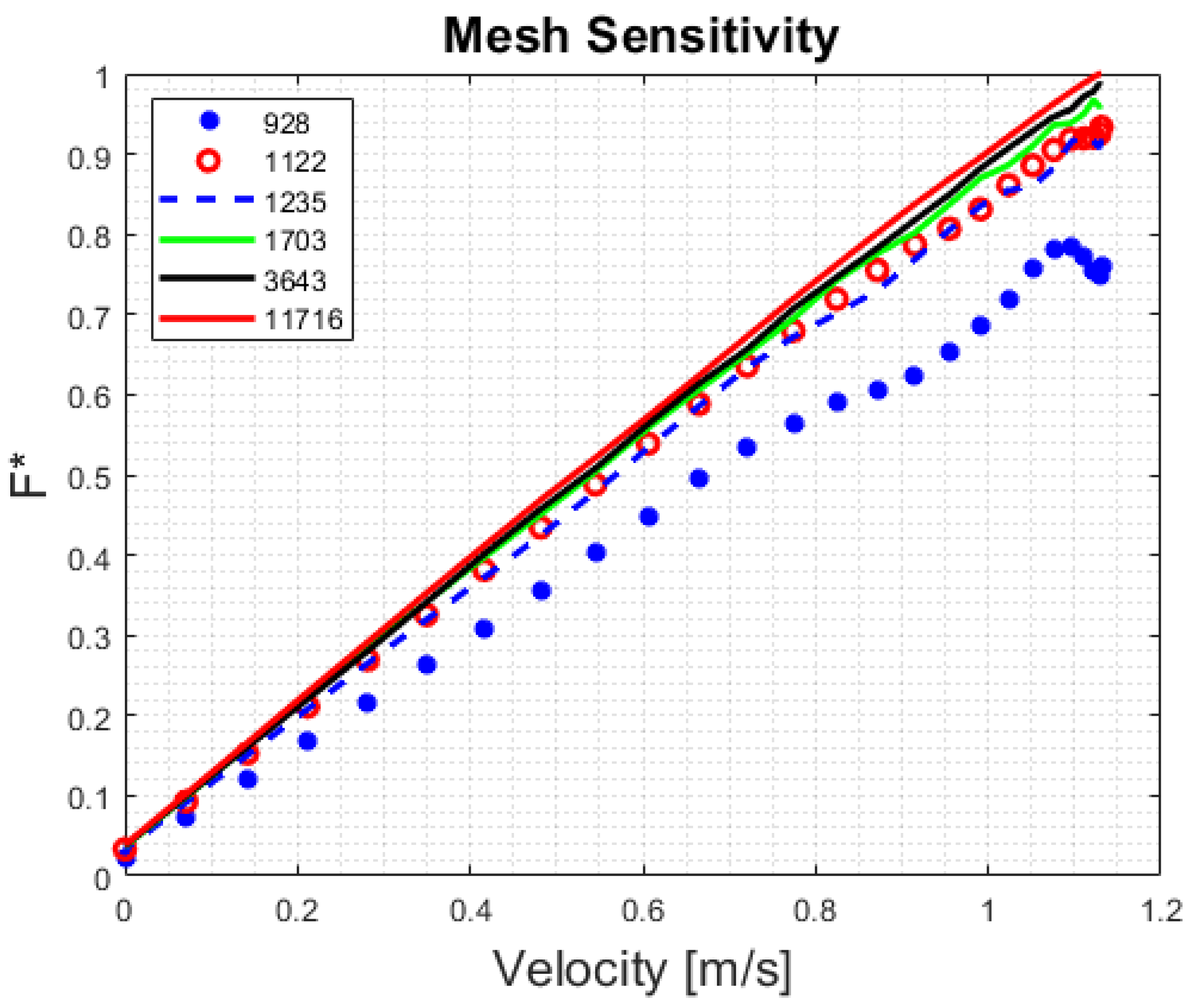 Energies 15 01147 g004