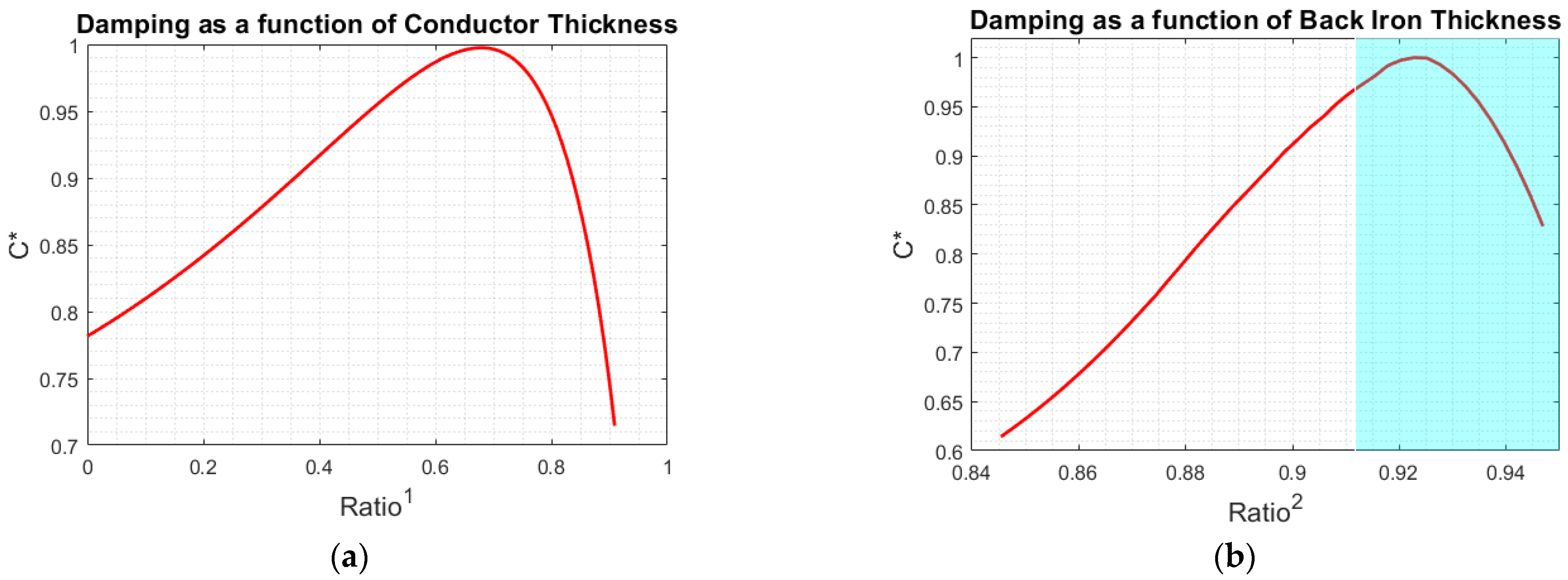 Energies 15 01147 g010