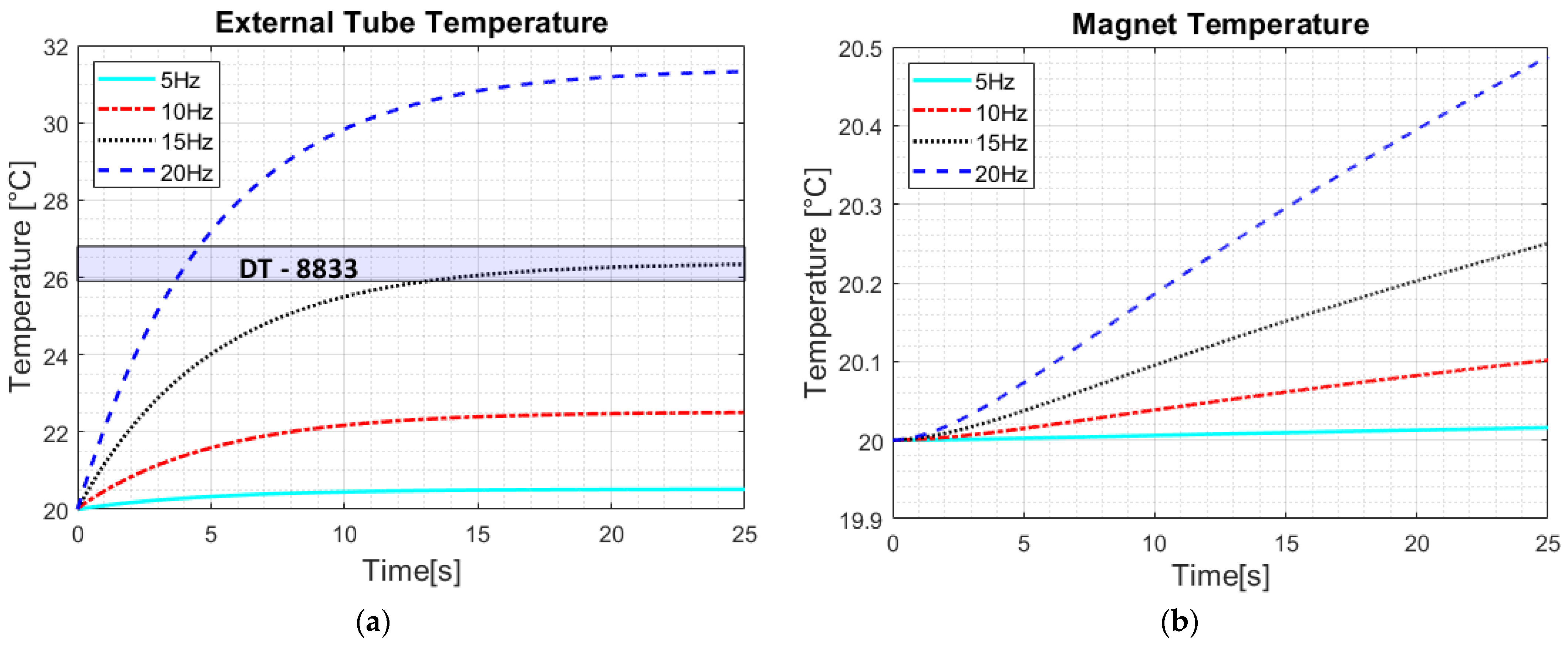 Energies 15 01147 g013