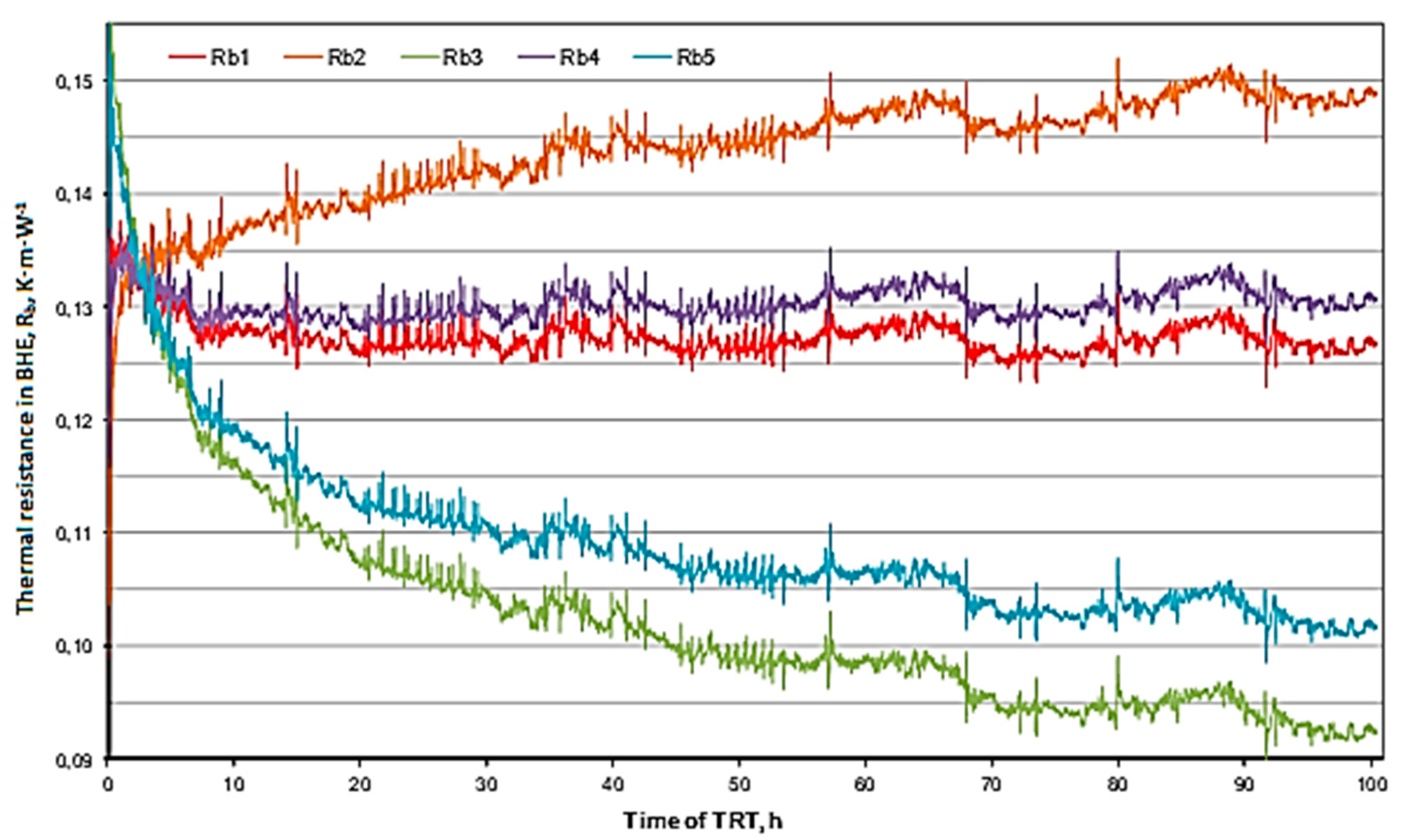 Energies 15 01152 g003