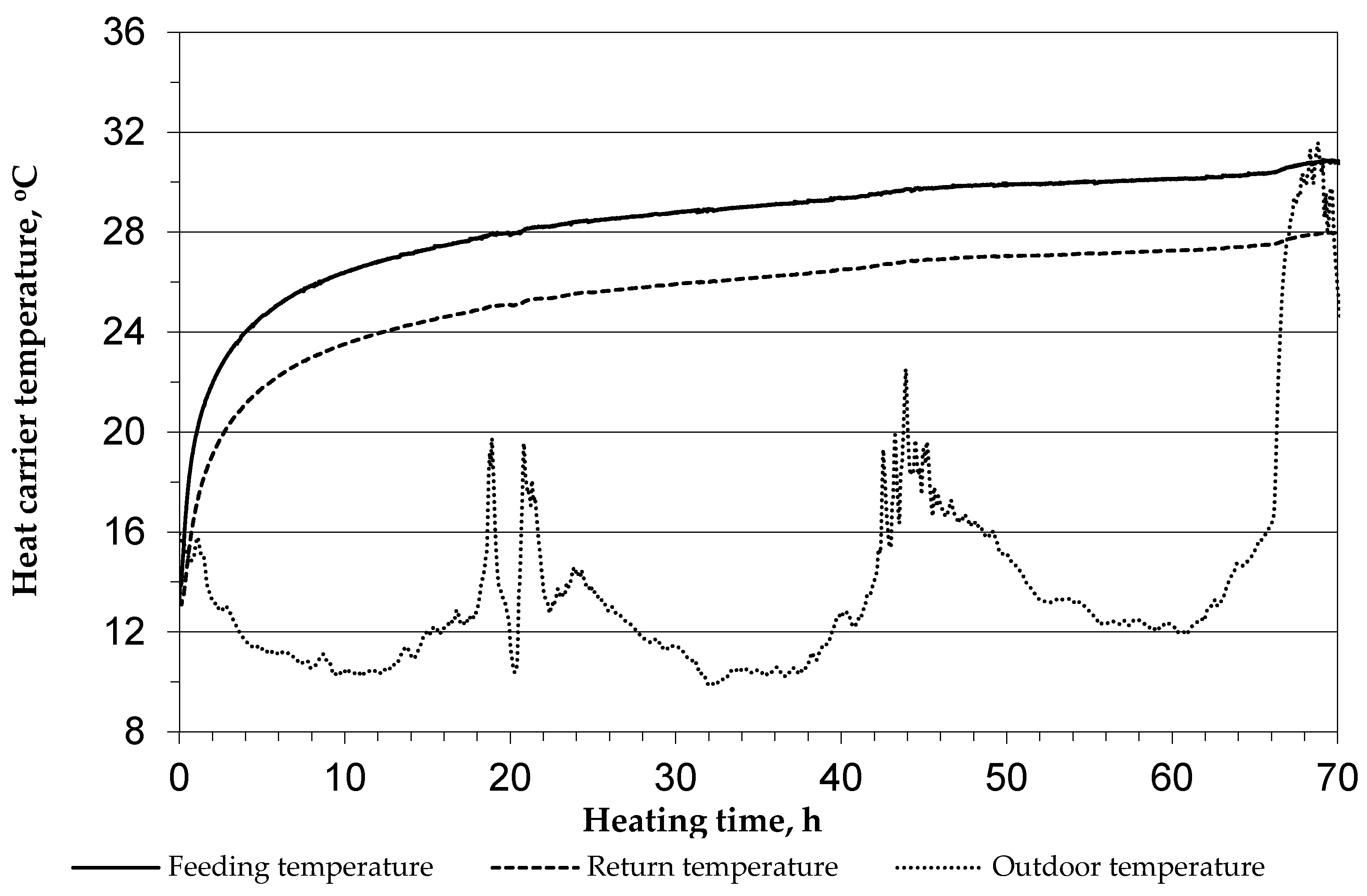 Energies 15 01152 g005