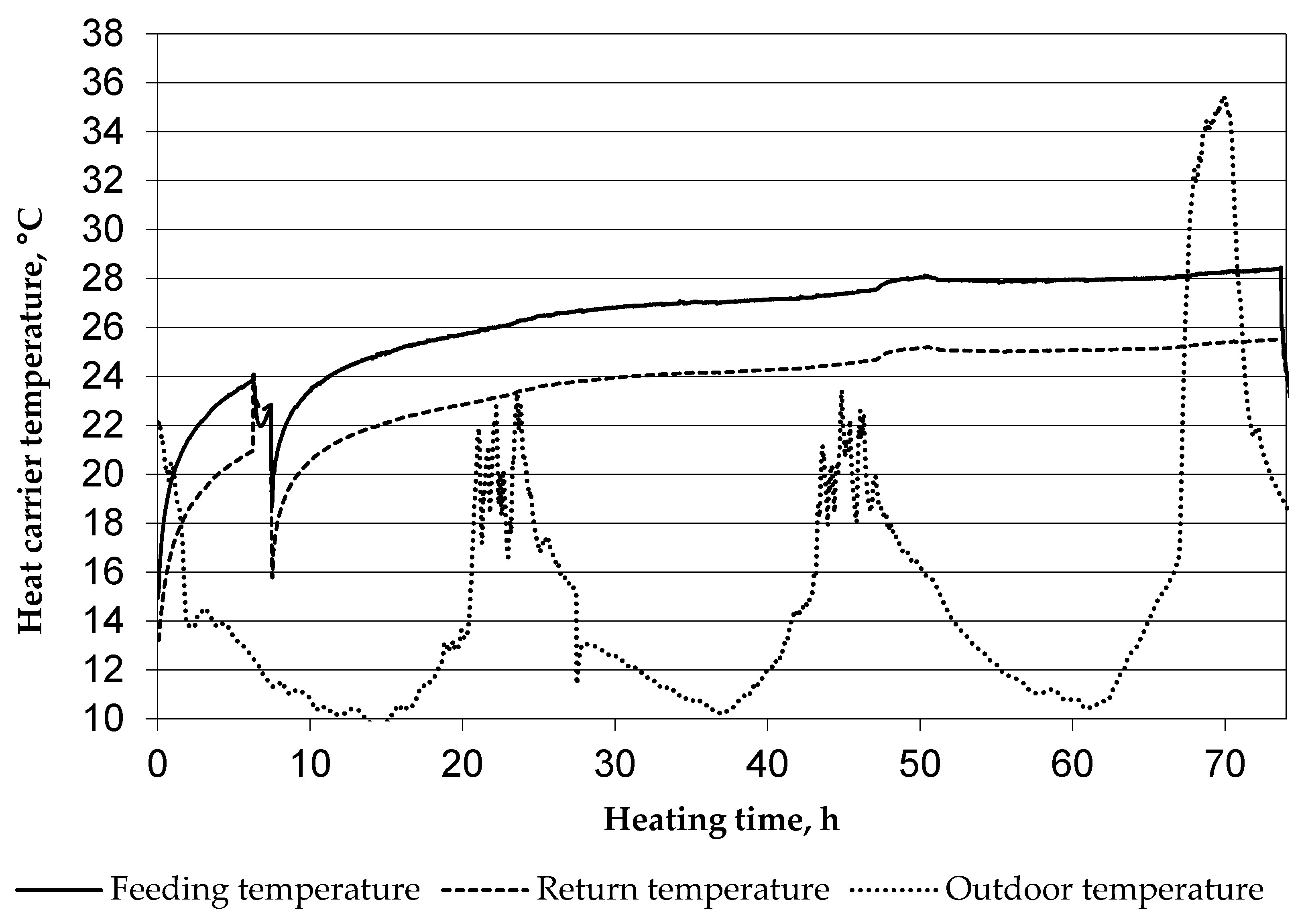 Energies 15 01152 g007