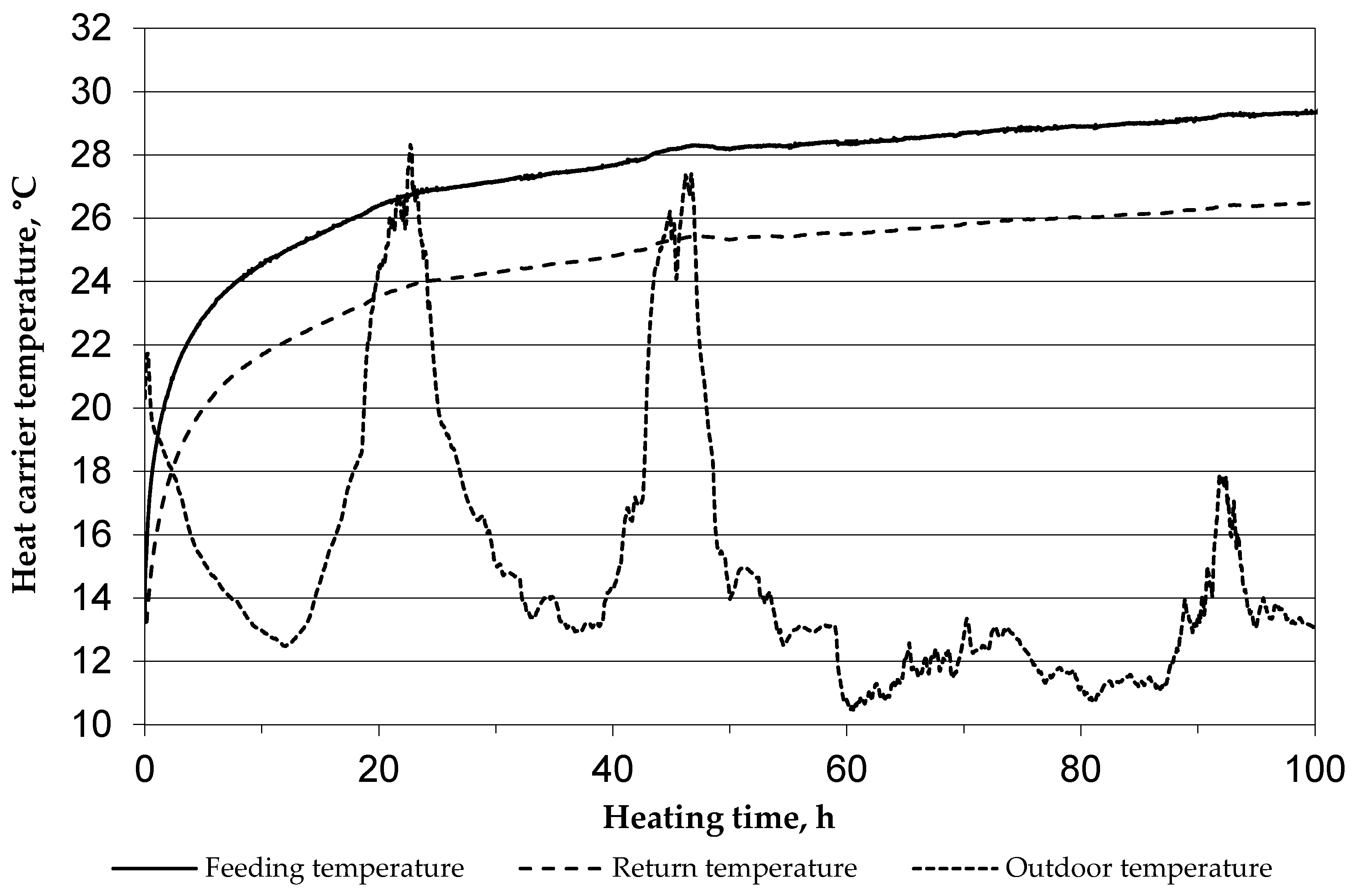 Energies 15 01152 g008