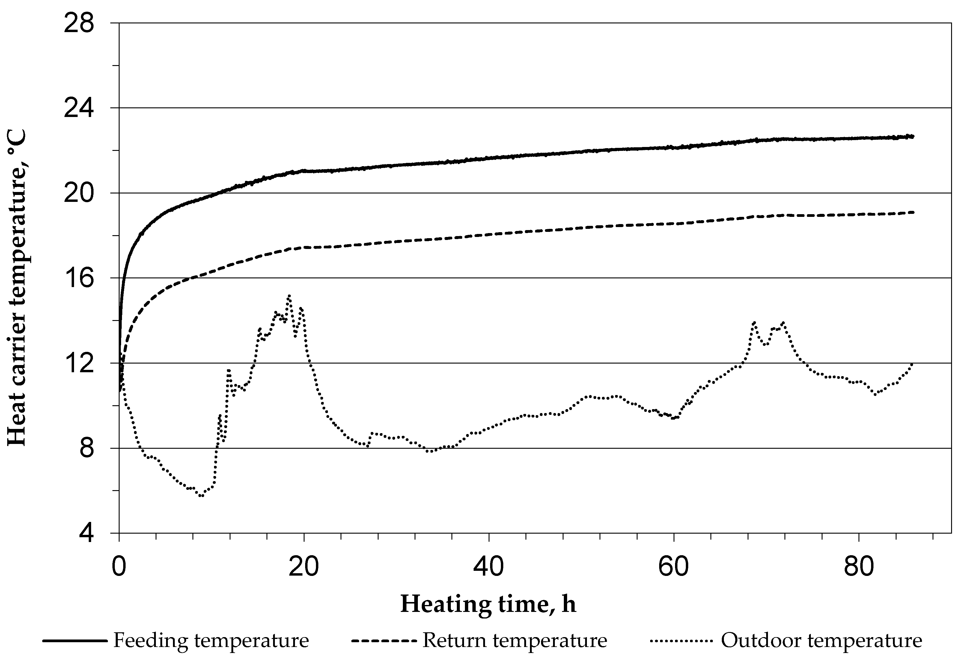 Energies 15 01152 g010