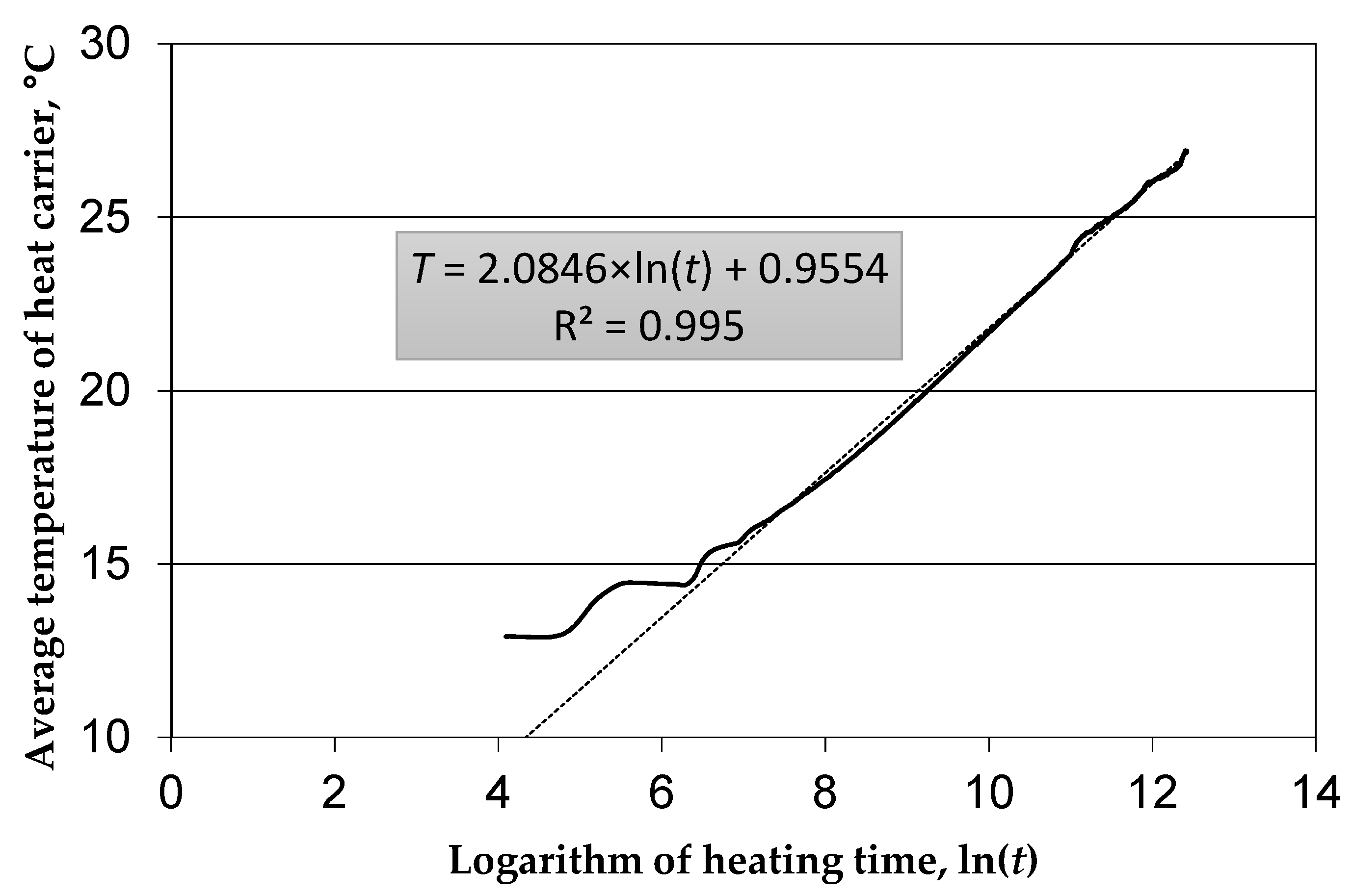Energies 15 01152 g013