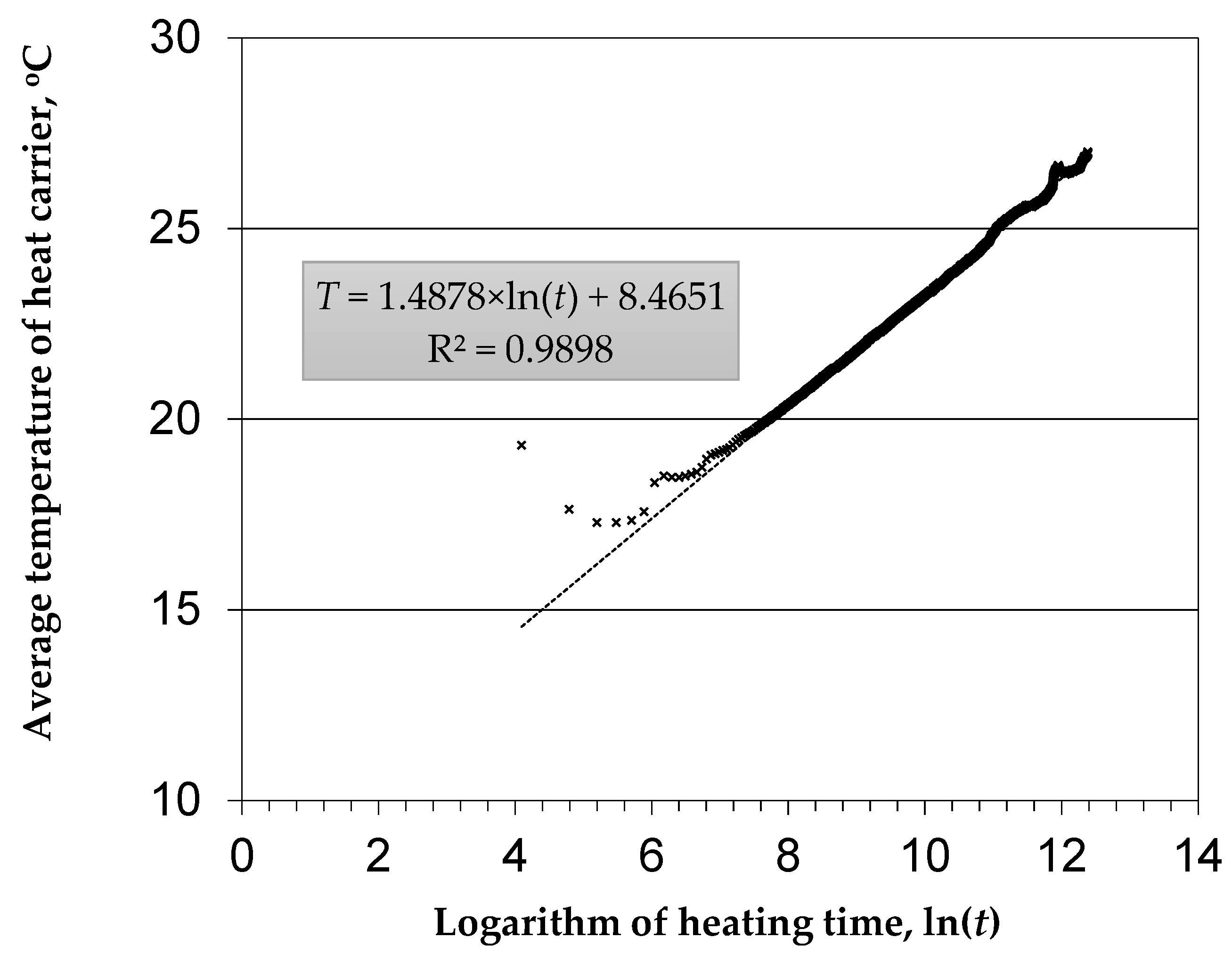 Energies 15 01152 g014