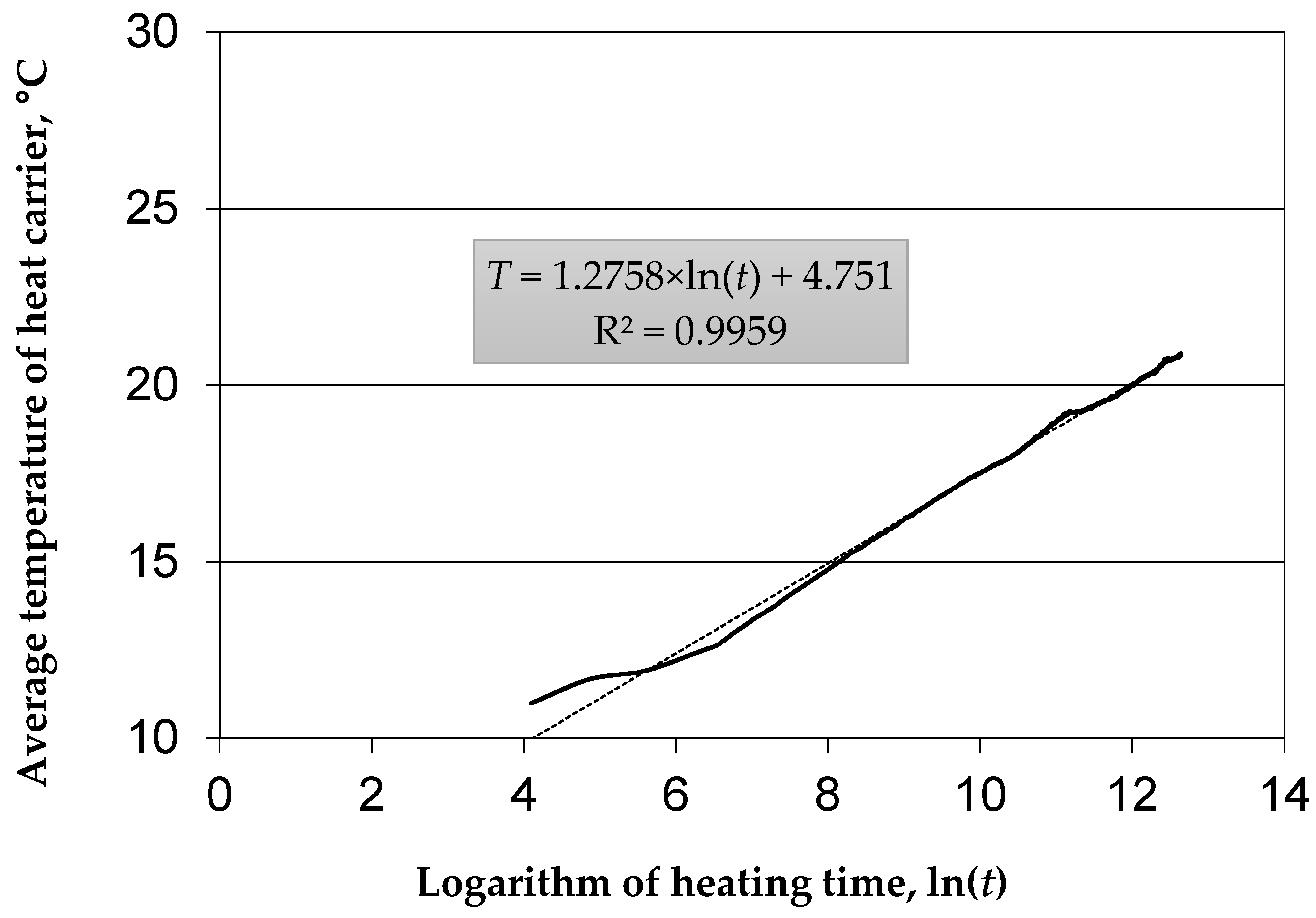 Energies 15 01152 g017