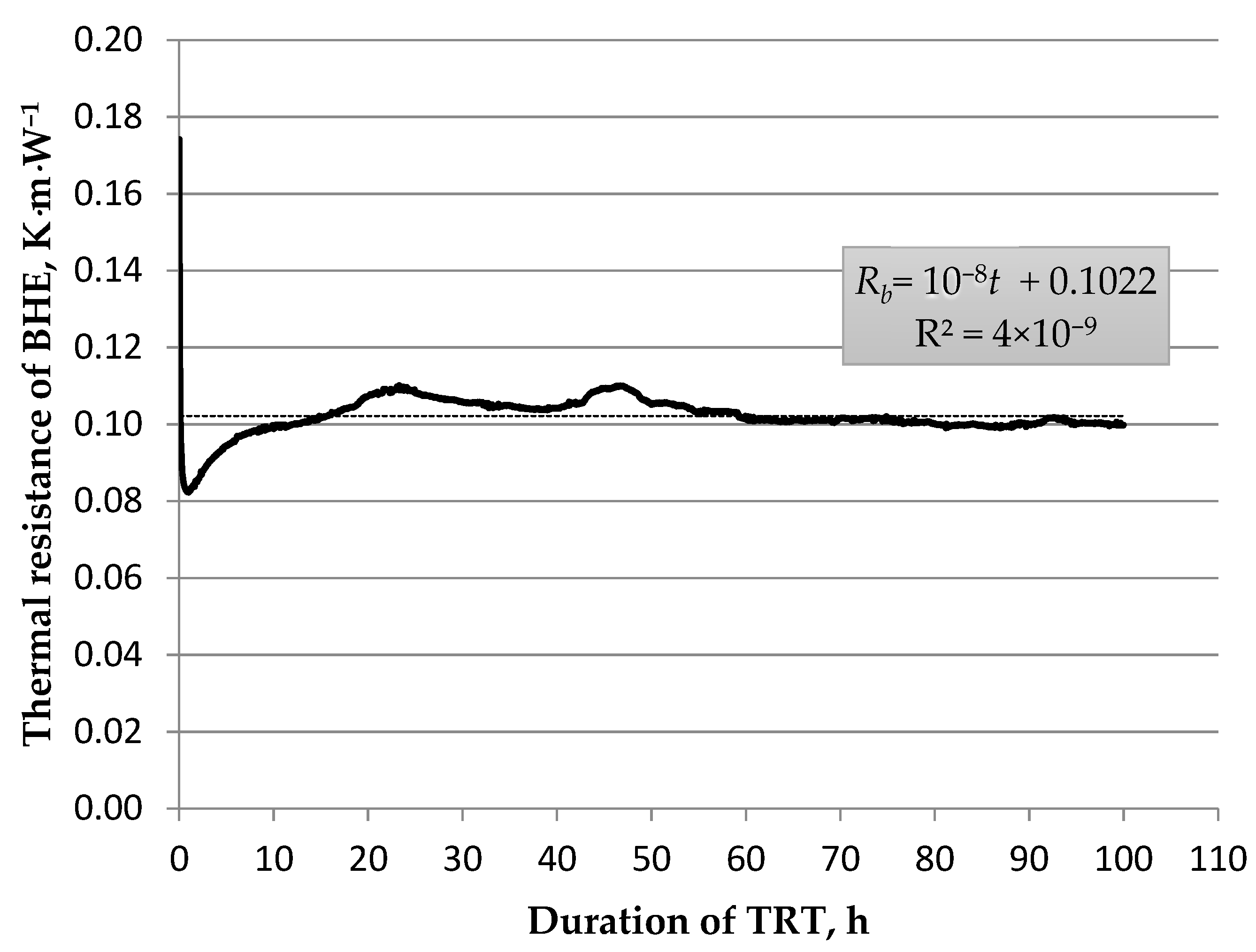 Energies 15 01152 g022