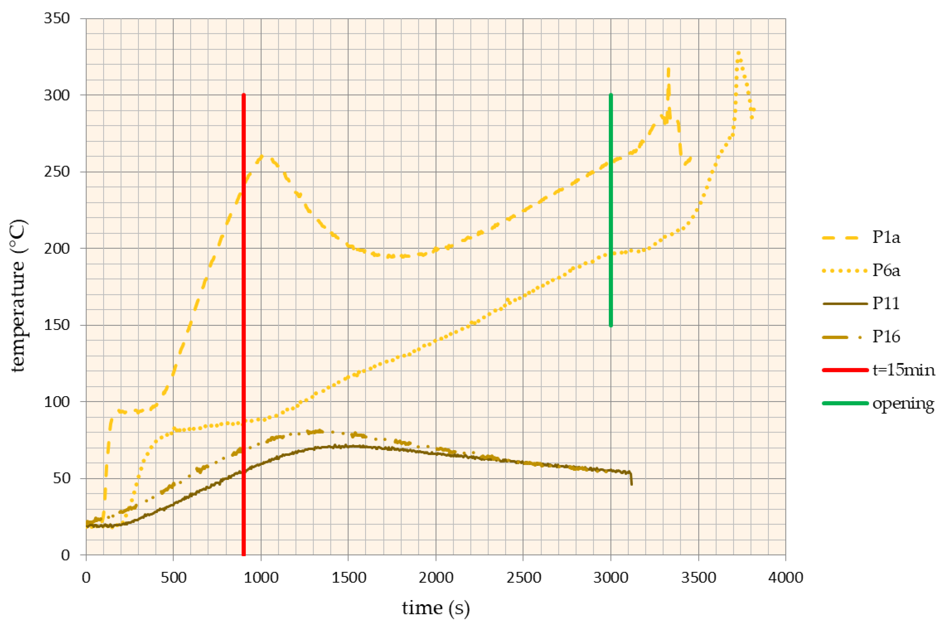 Energies 15 01155 g008 Energies 15 01155 g008