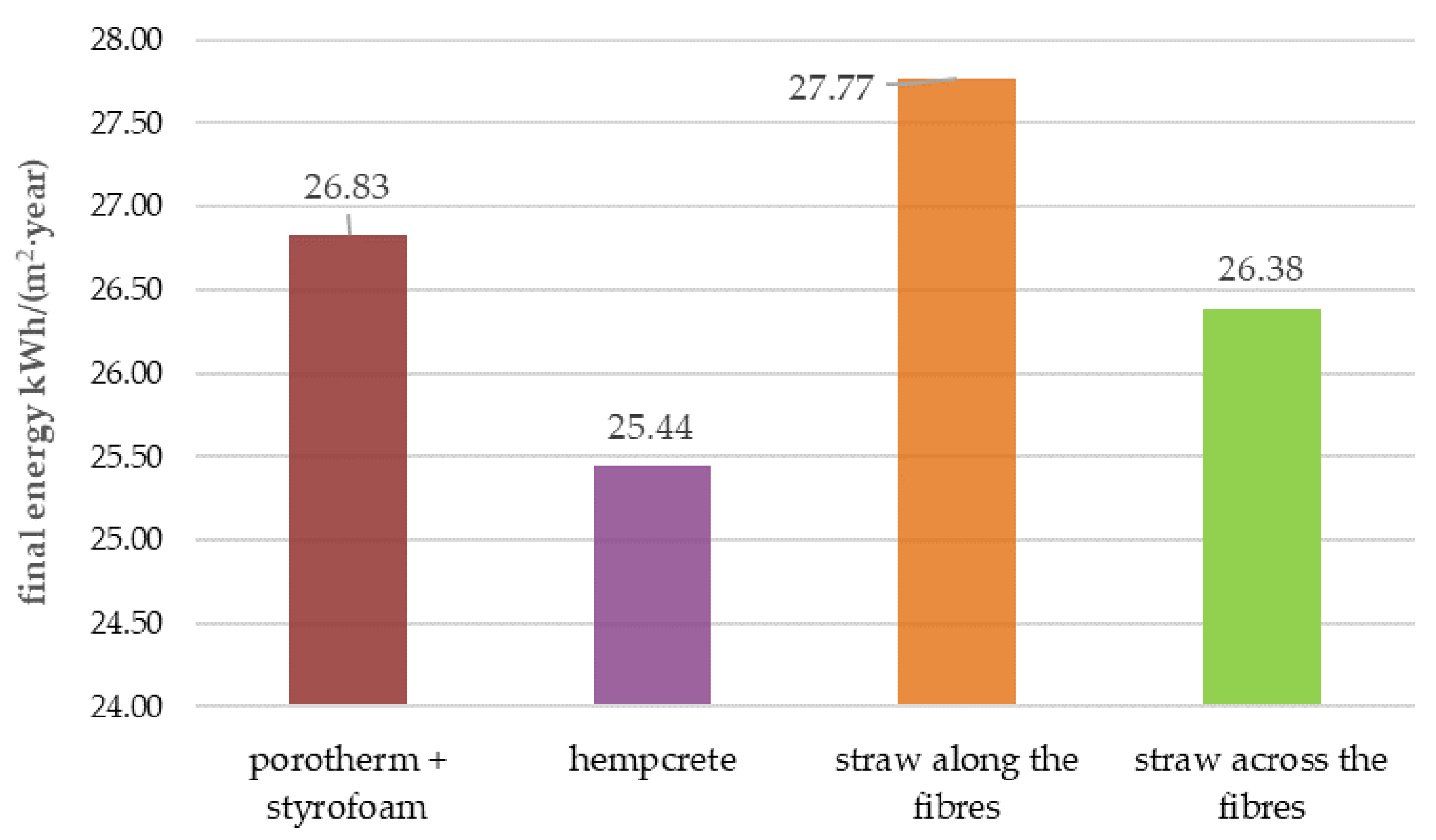 Energies 15 01155 g013 Energies 15 01155 g013