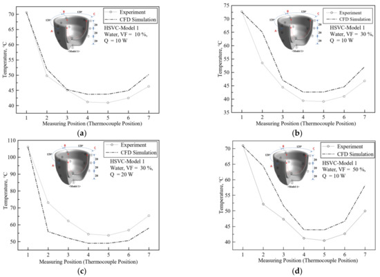 https://www.mdpi.com/energies/energies-15-01161/article_deploy/html/images/energies-15-01161-g020-550.jpg