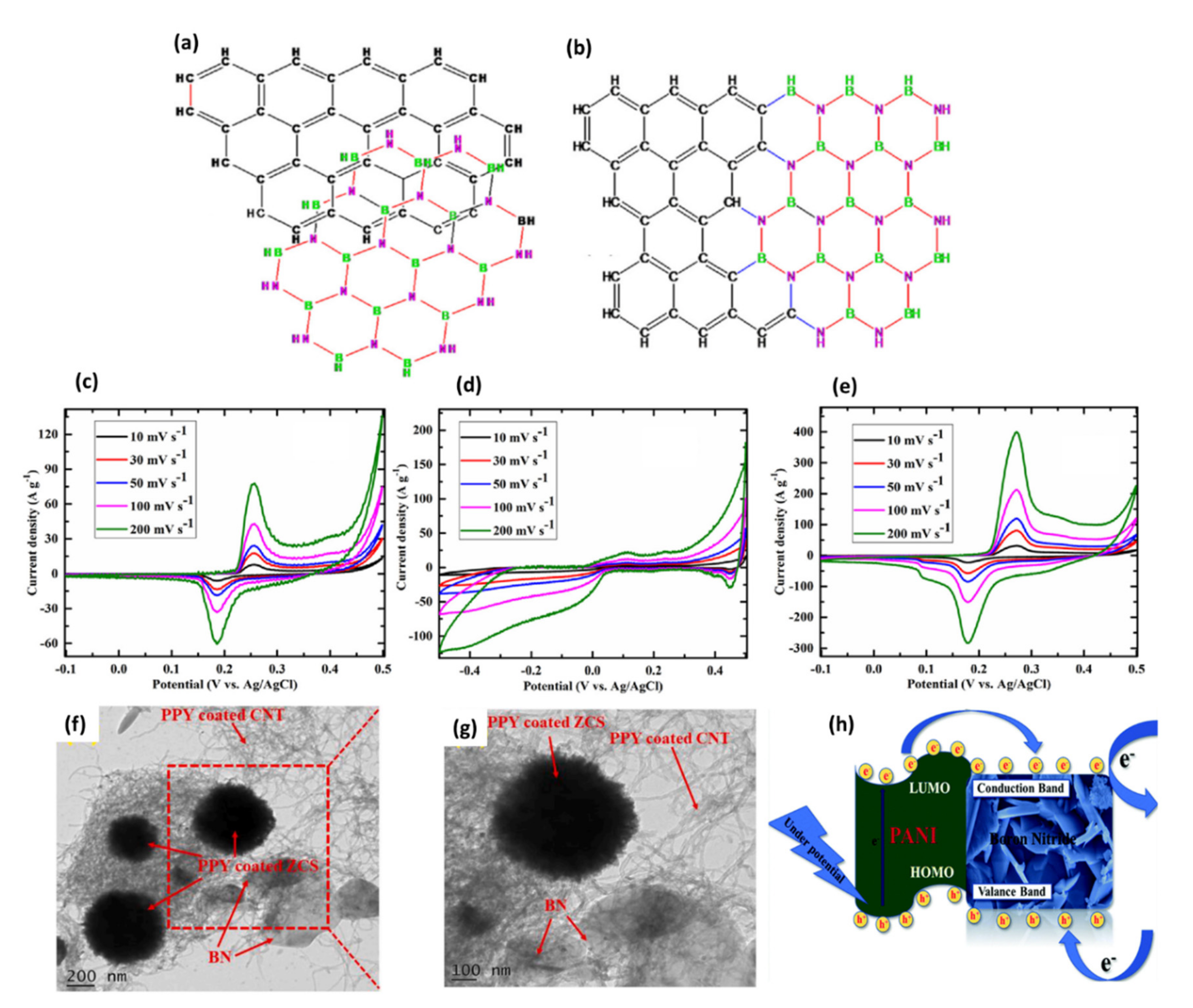 Energies 15 01162 g005