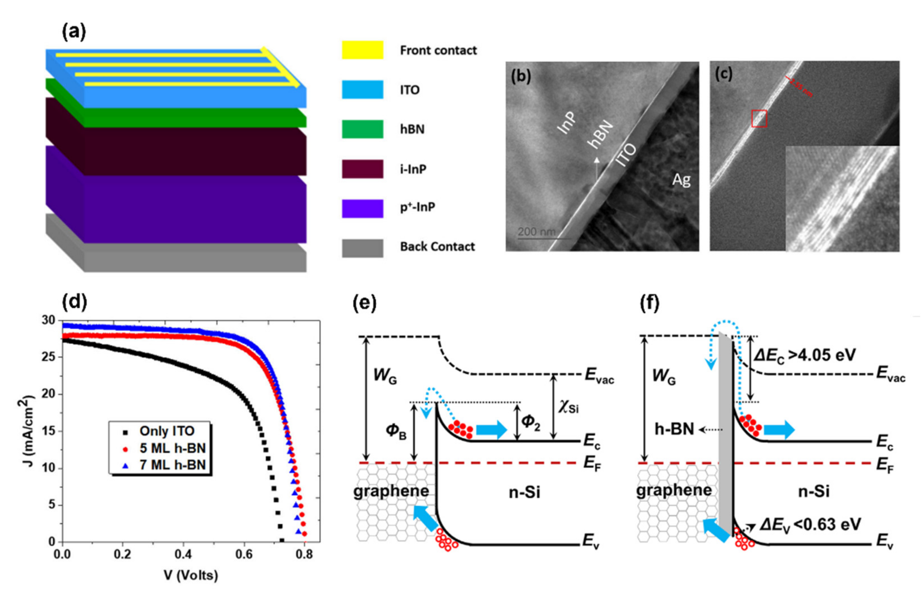 Energies 15 01162 g012