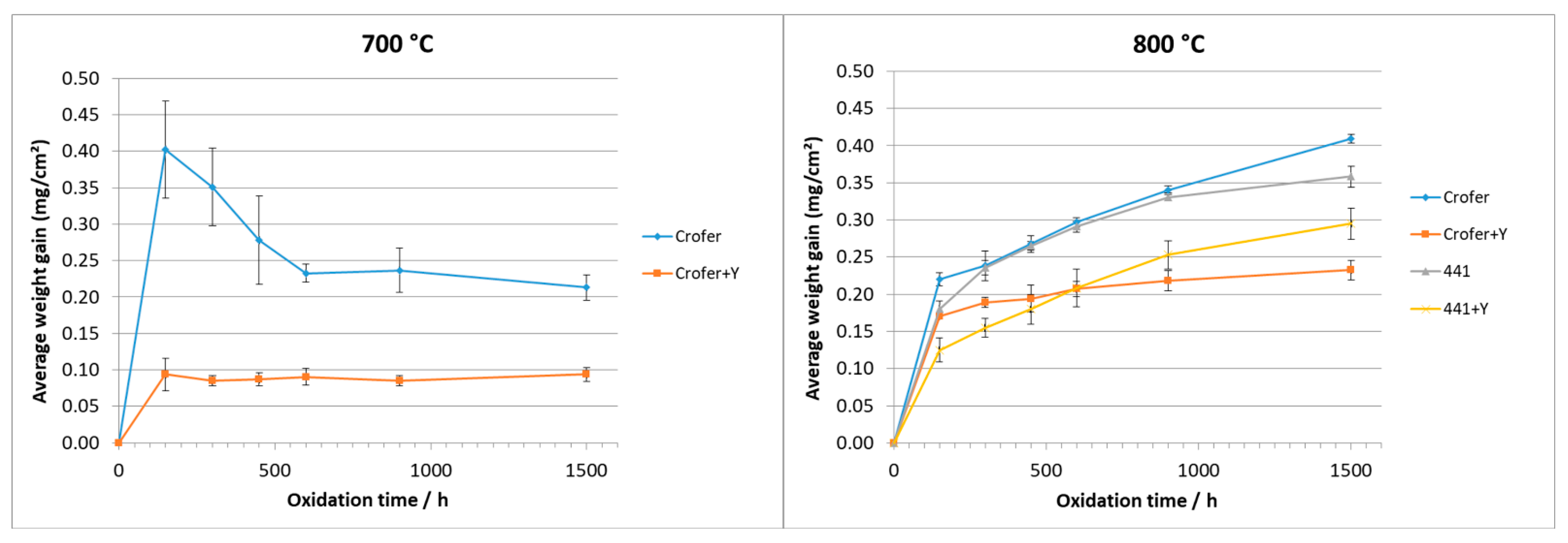Energies 15 01168 g003