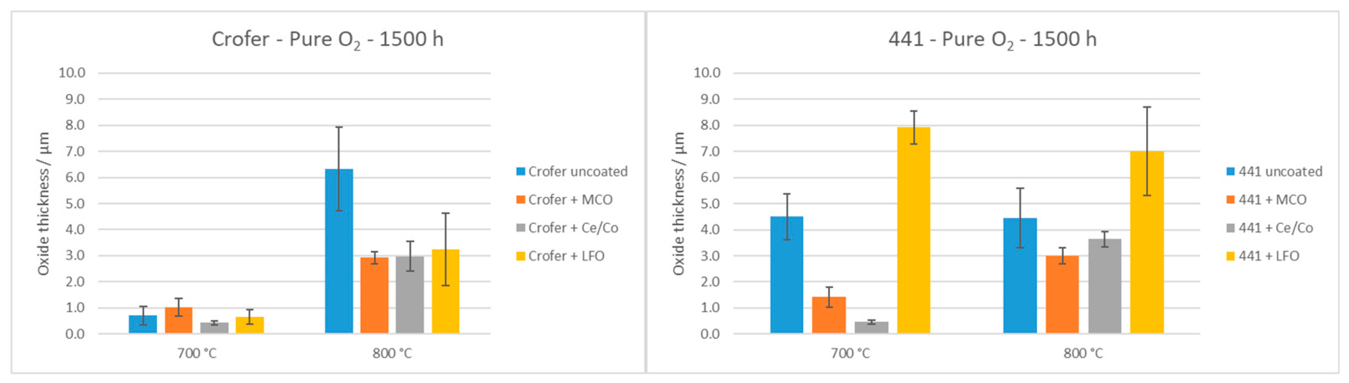 Energies 15 01168 g011