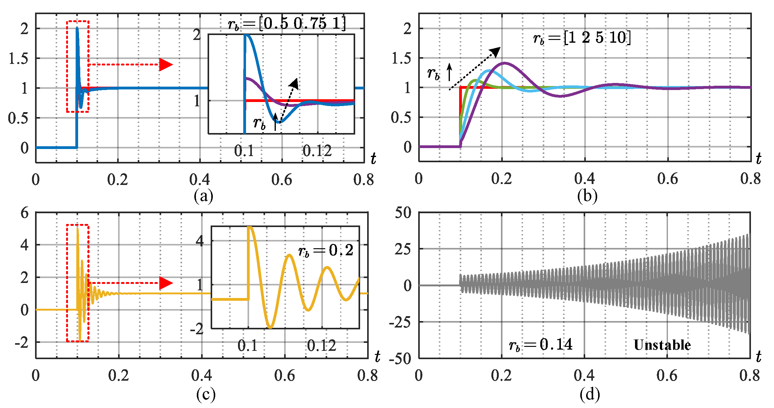 Linear active disturbance rejection speed control with variable gain load  torque sliding mode observer for IPMSMs