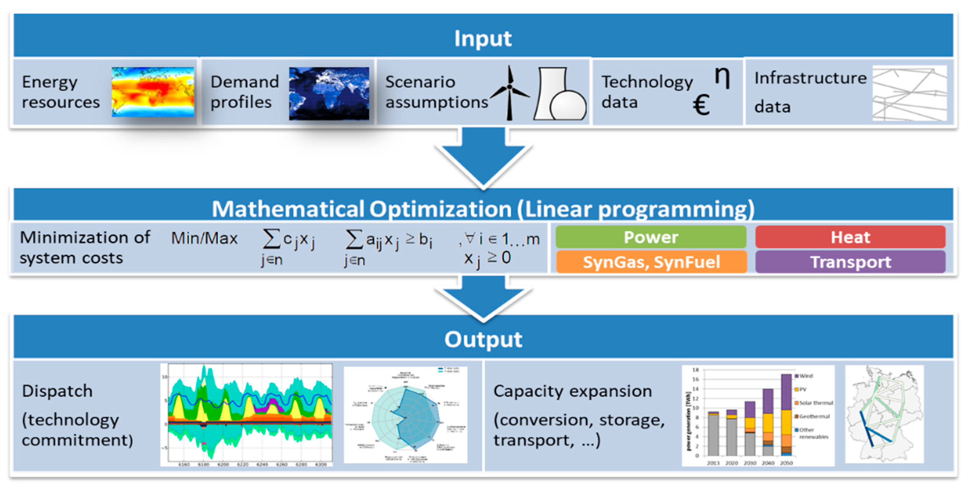 Energies 15 01174 g002