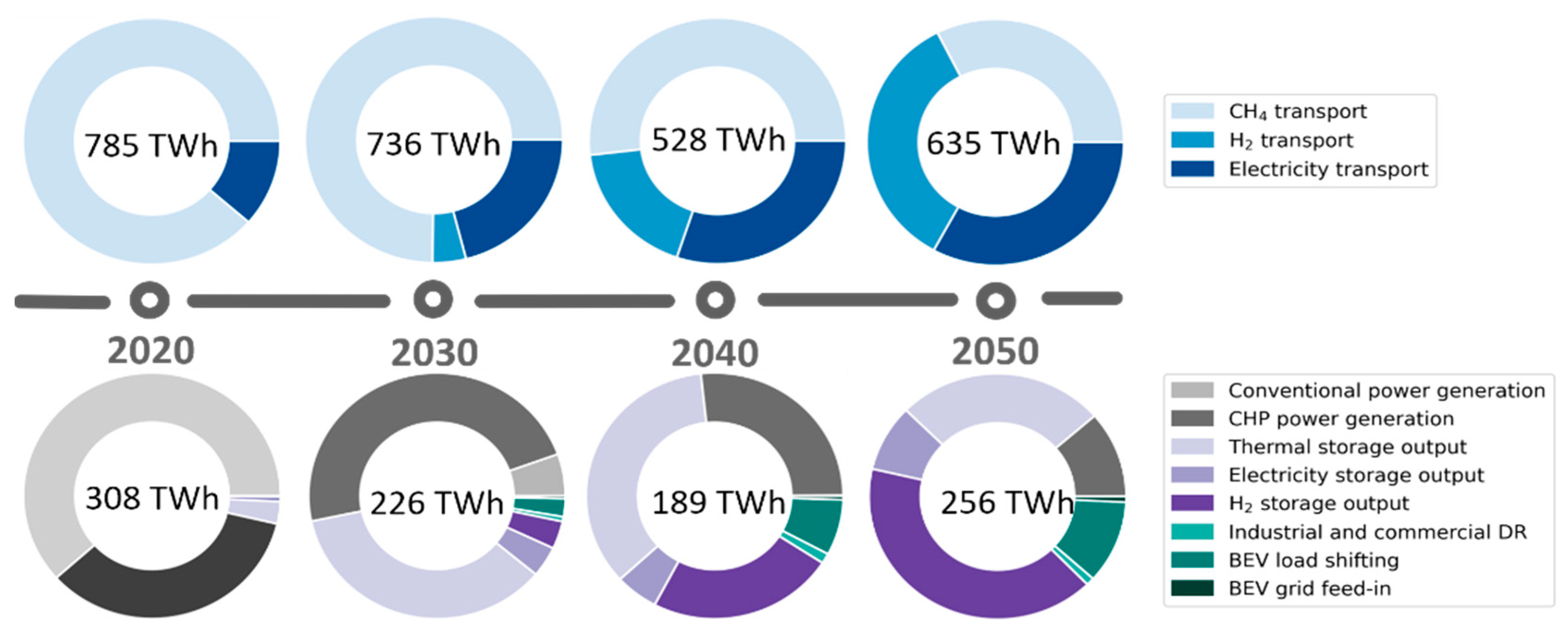 Energies 15 01174 g007