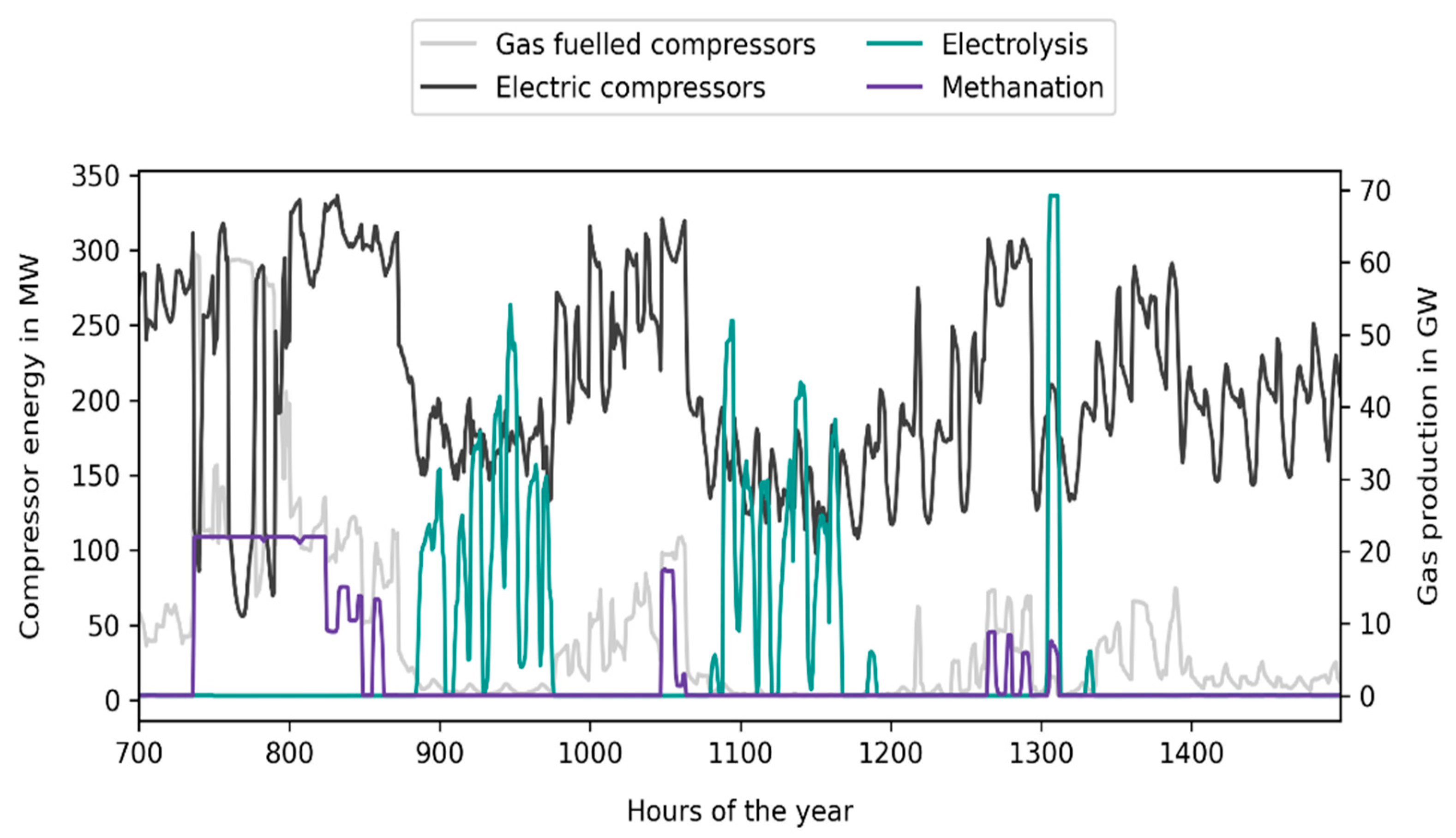 Energies 15 01174 g010