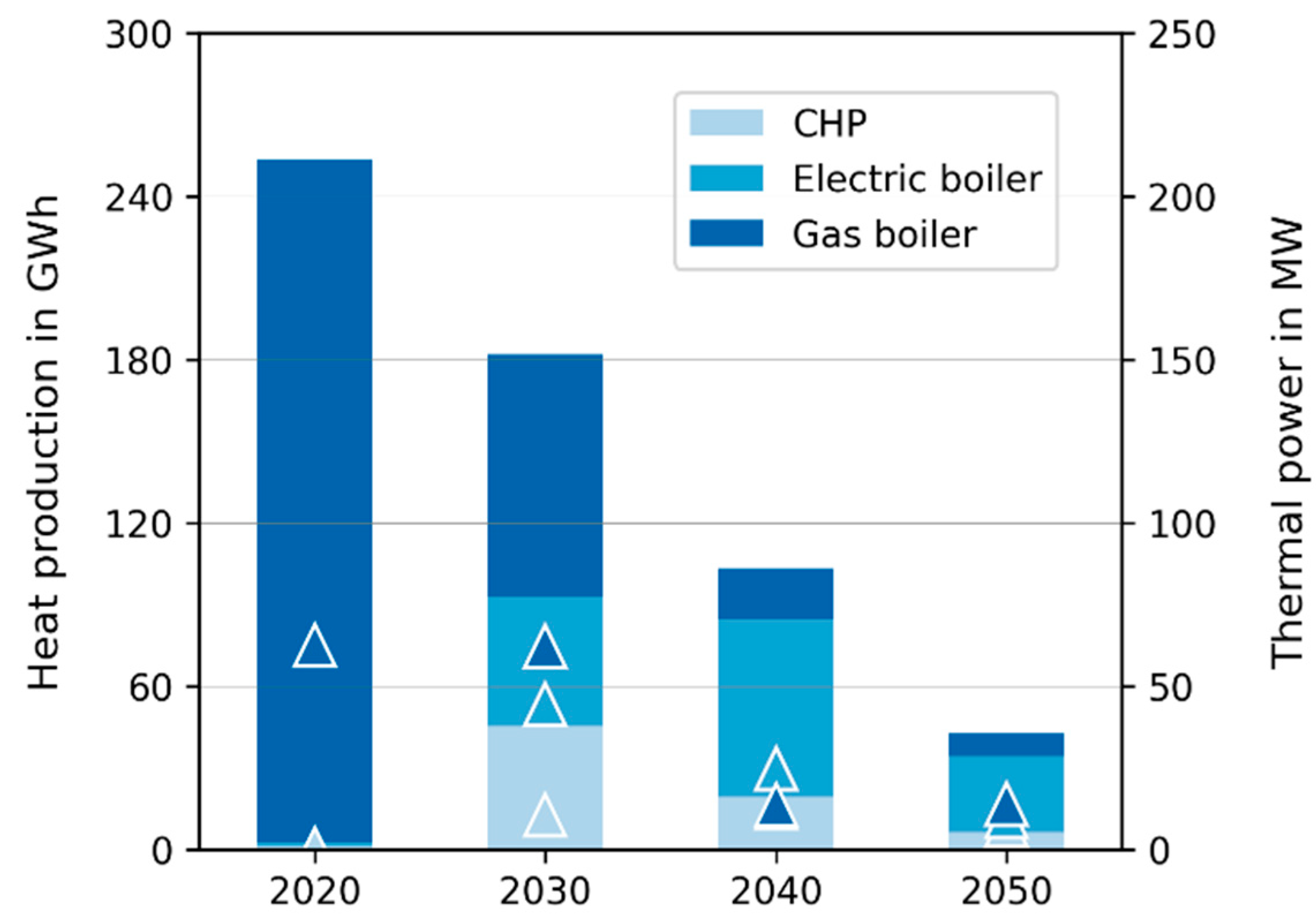 Energies 15 01174 g012