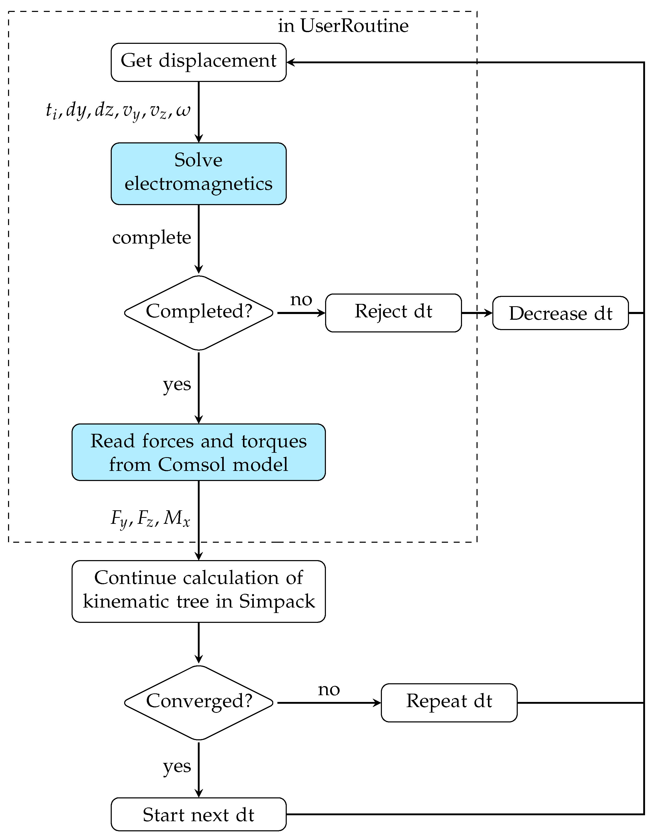 comsol 5.1 start to use both cores