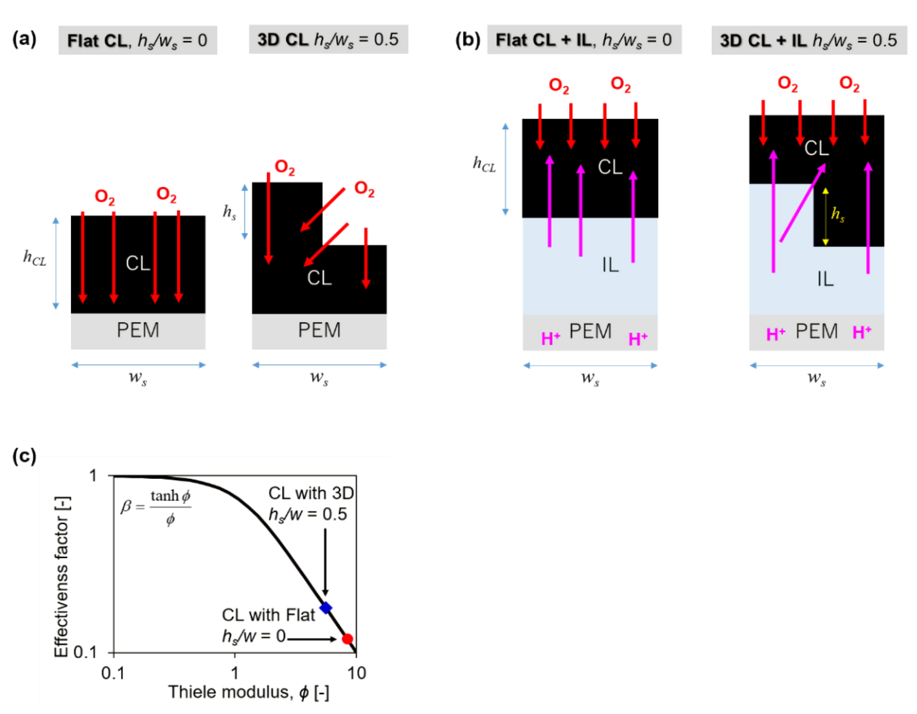 Energies 15 01179 g002