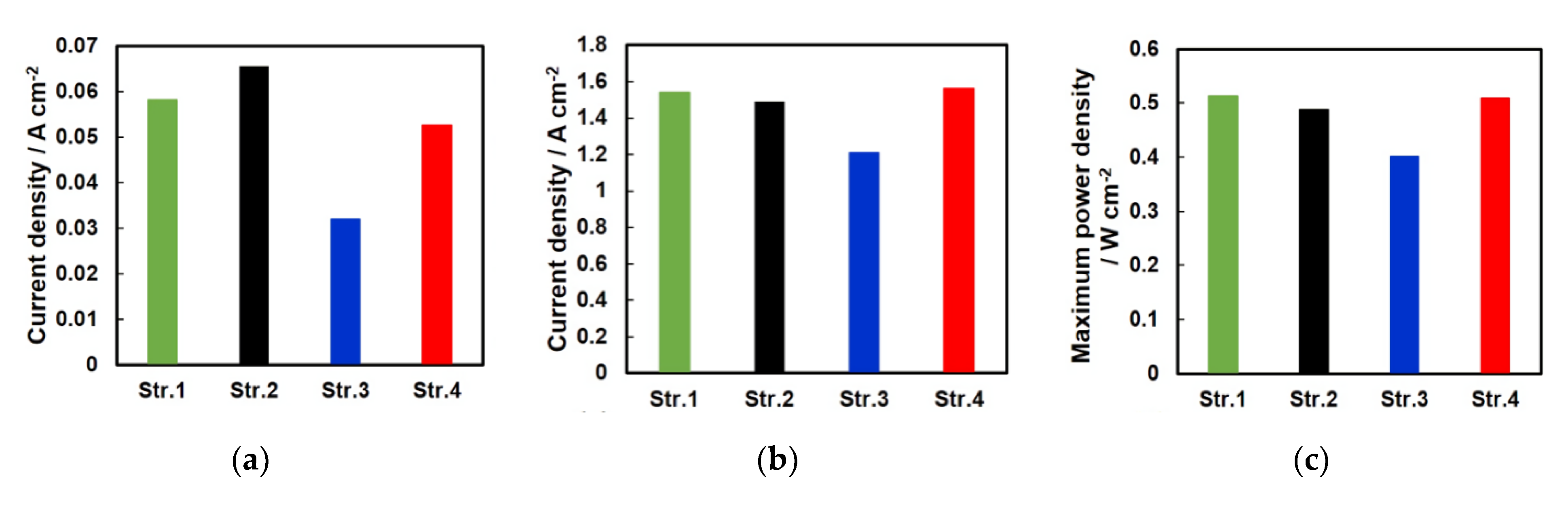 Energies 15 01179 g007