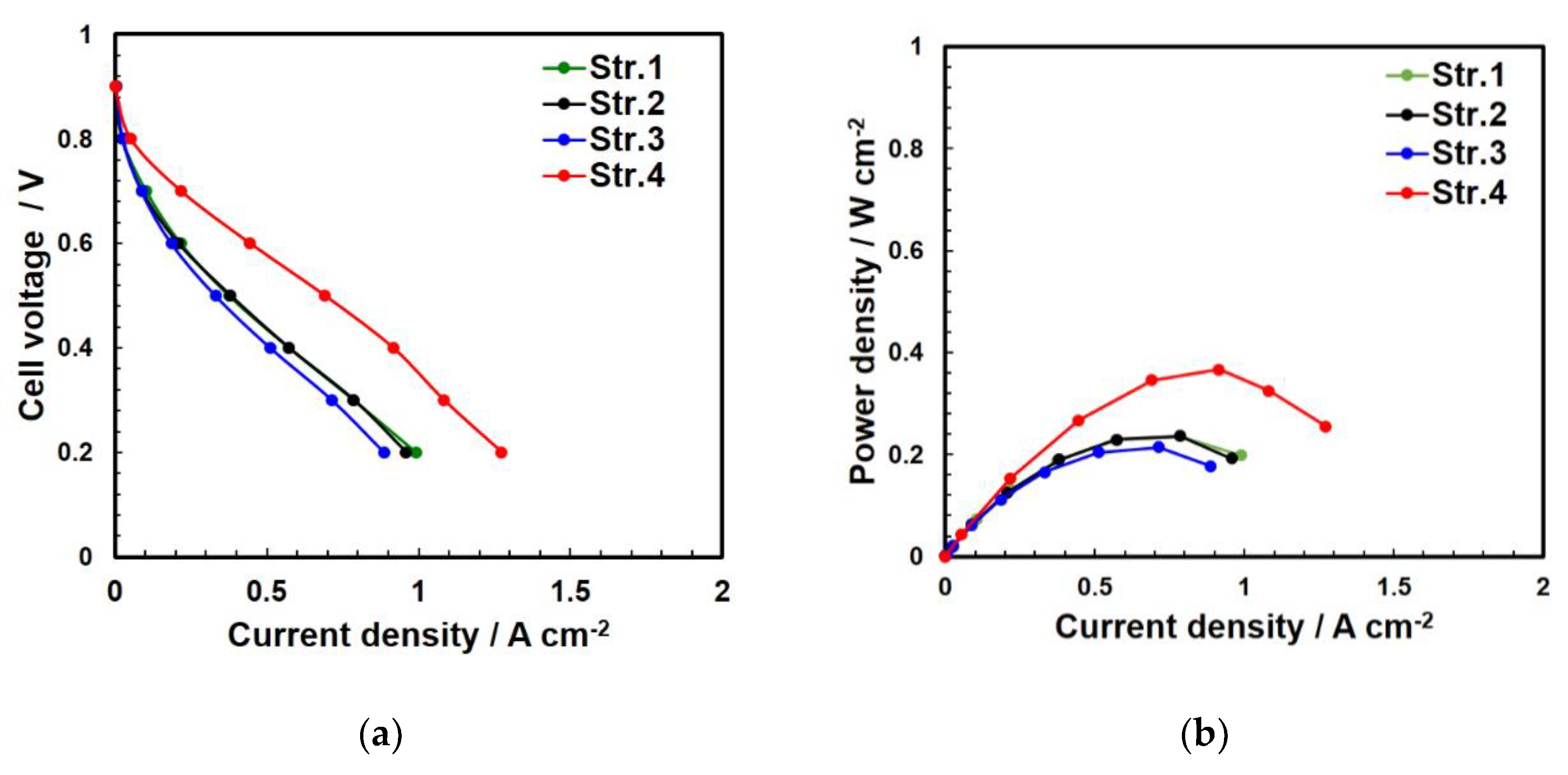 Energies 15 01179 g008