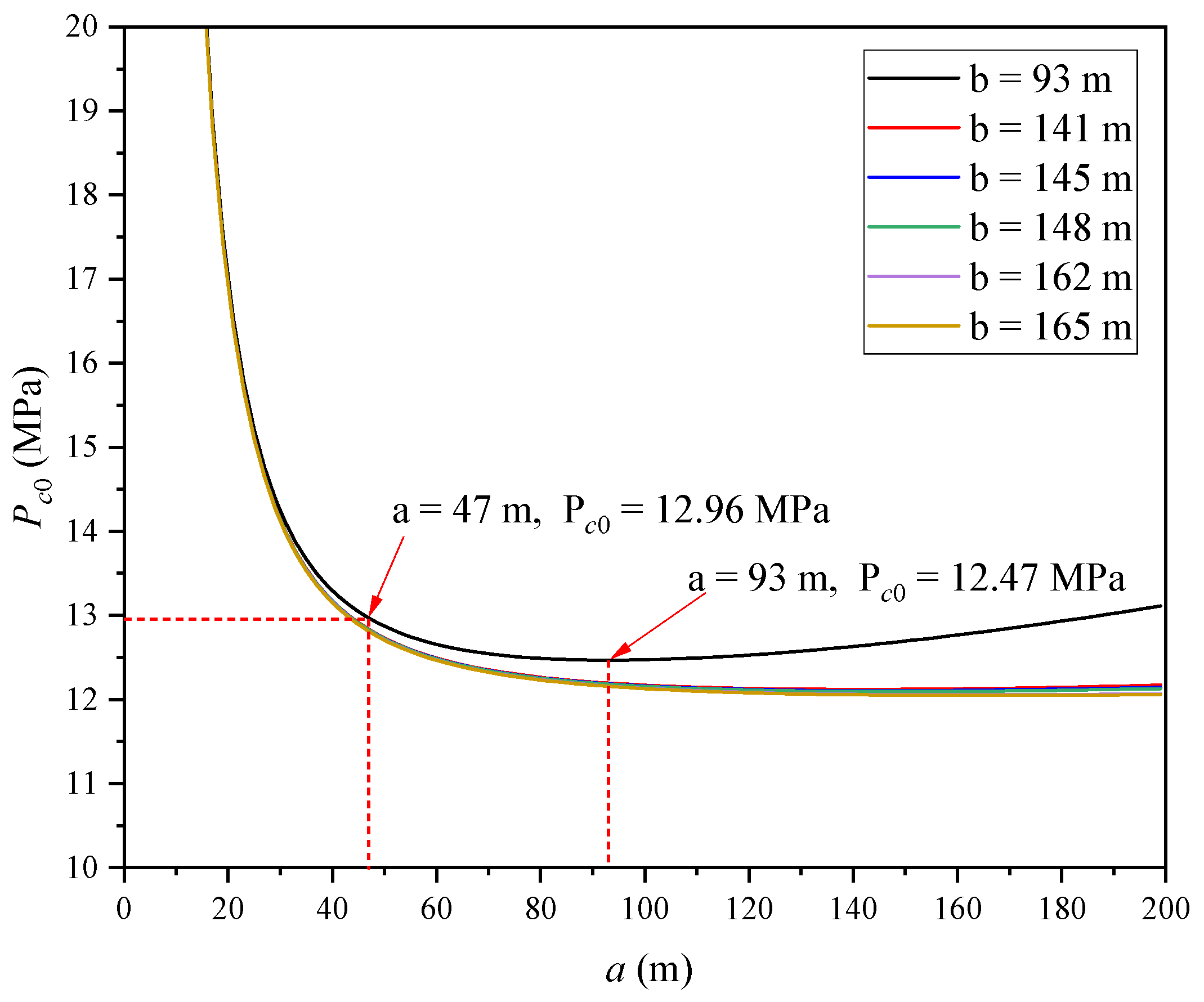 Energies 15 01187 g005