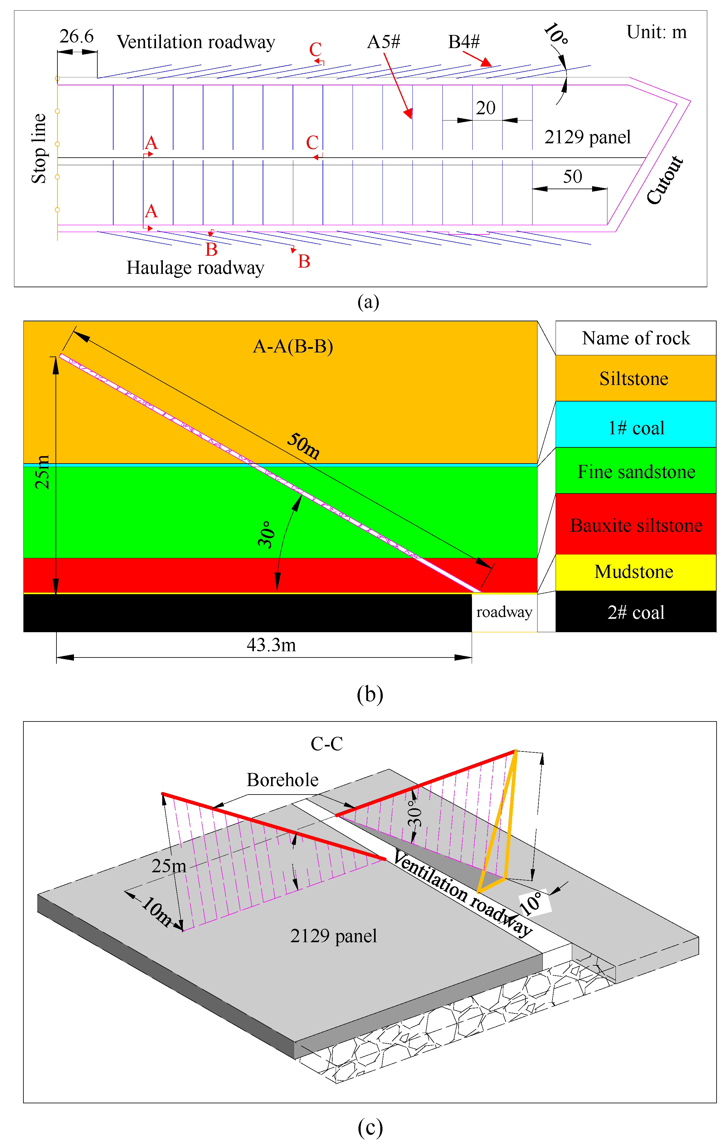 Energies 15 01187 g006