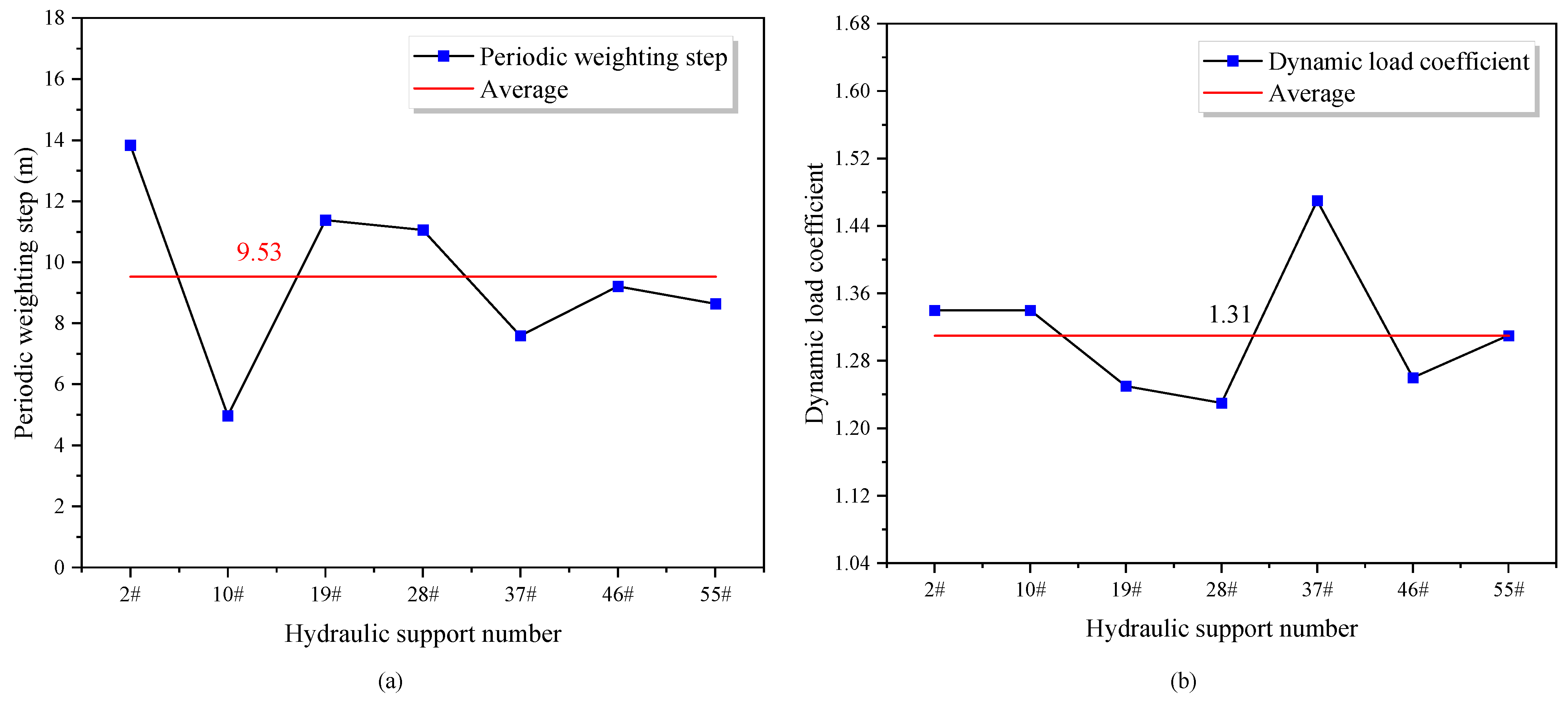 Energies 15 01187 g009