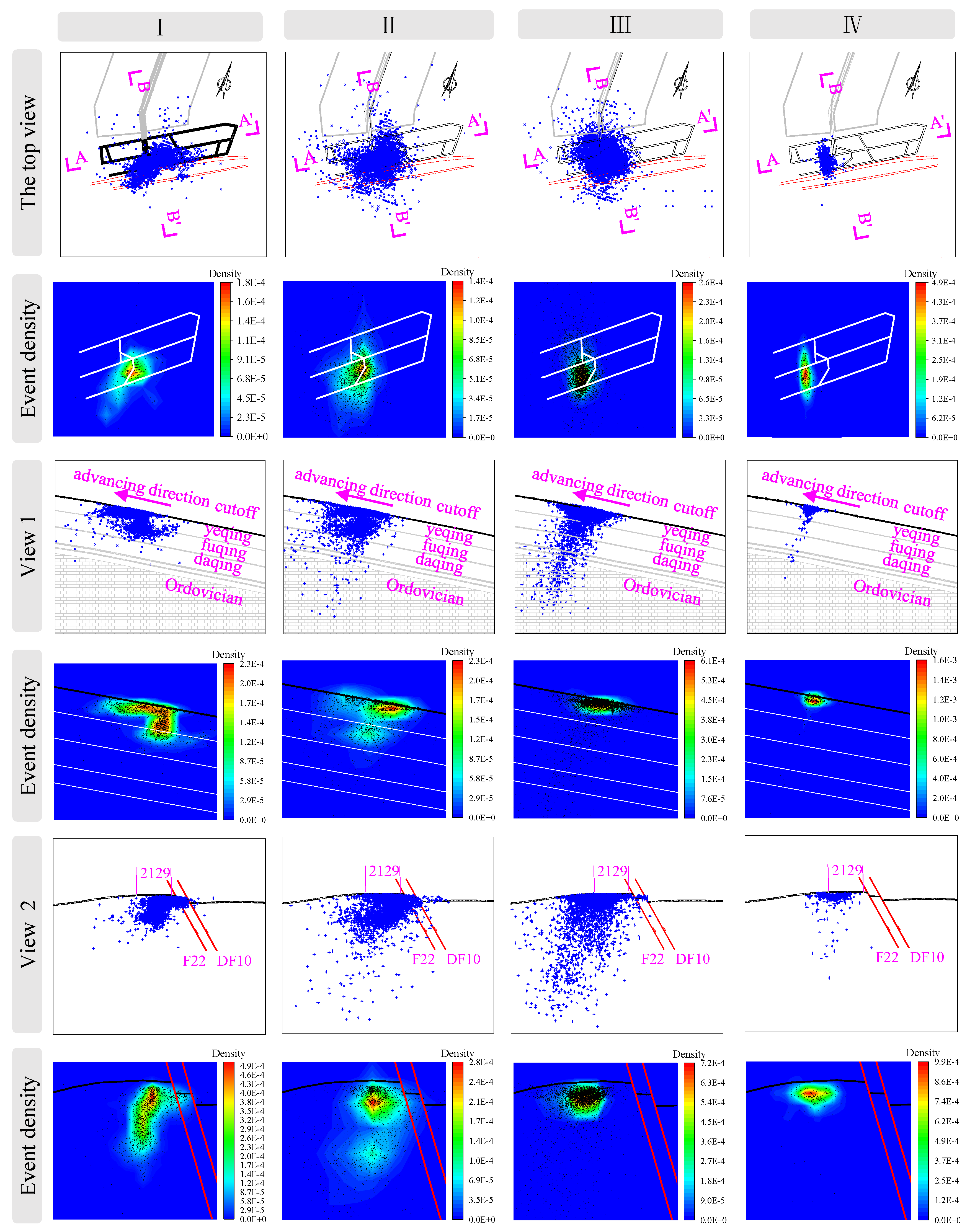 Energies 15 01187 g013