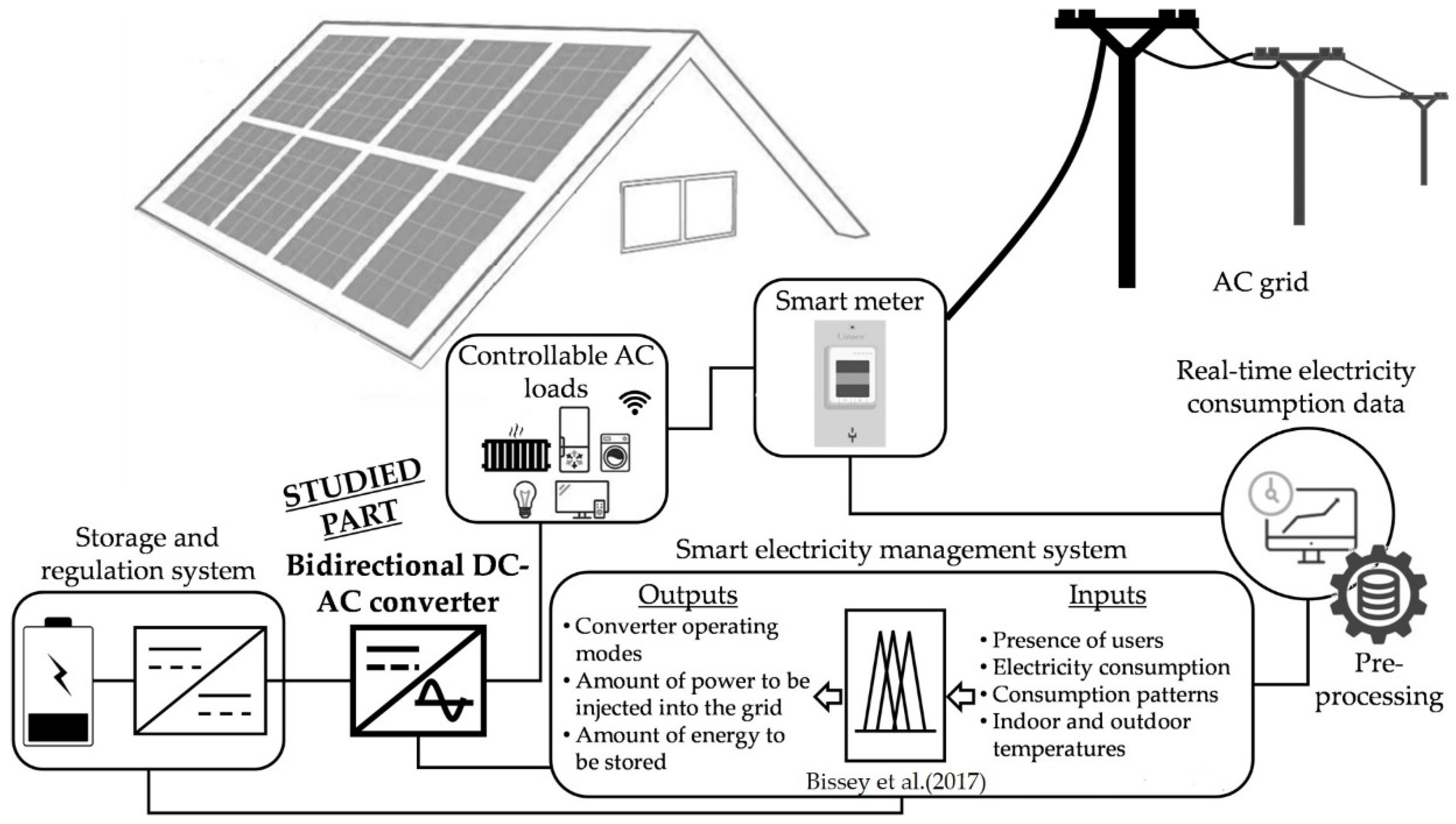 Energies 15 01194 g001