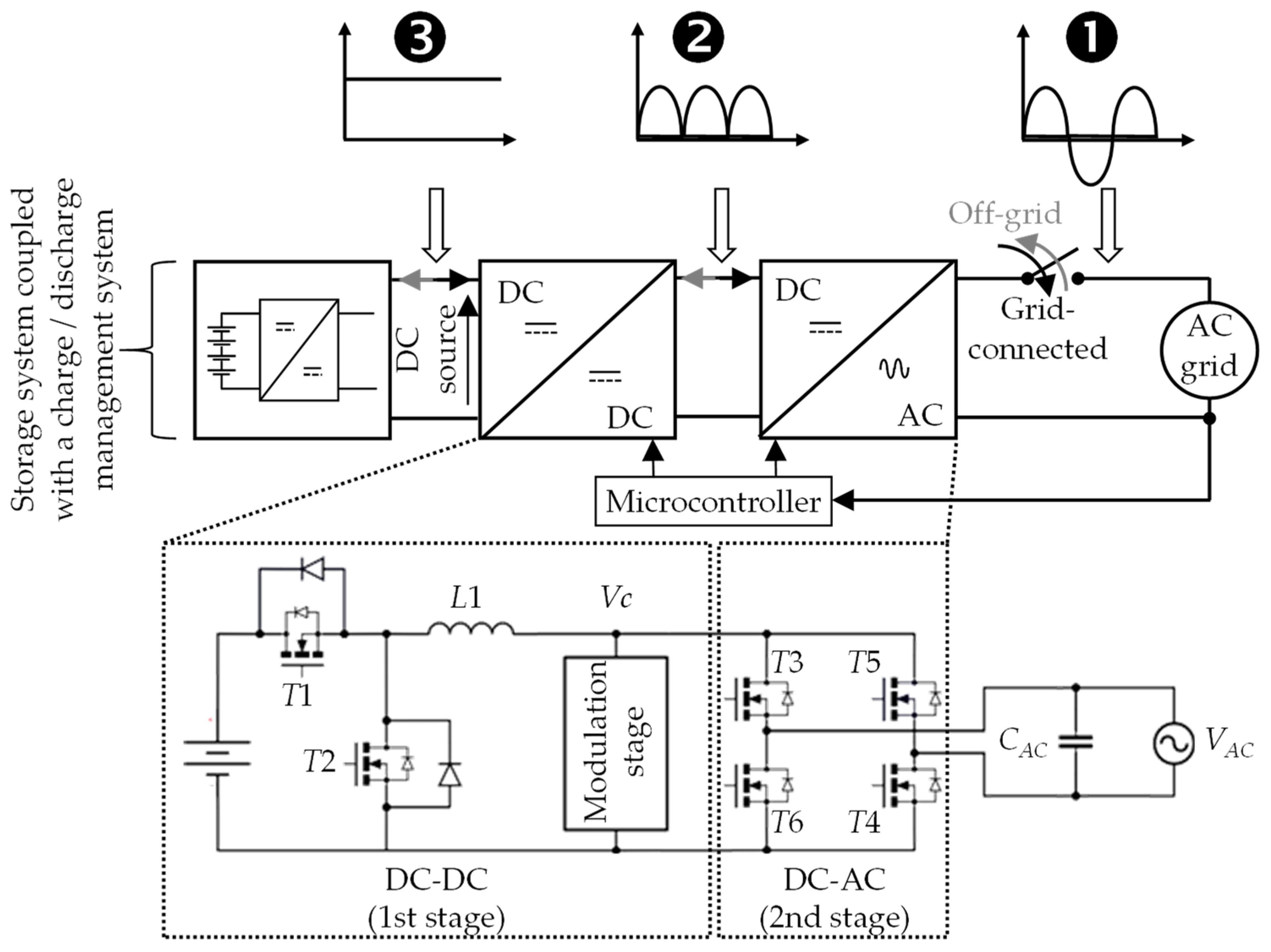 Energies | Free Full-Text | A Bidirectional Grid-Connected DC&ndash;AC  Converter for Autonomous and Intelligent Electricity Storage in the  Residential Sector