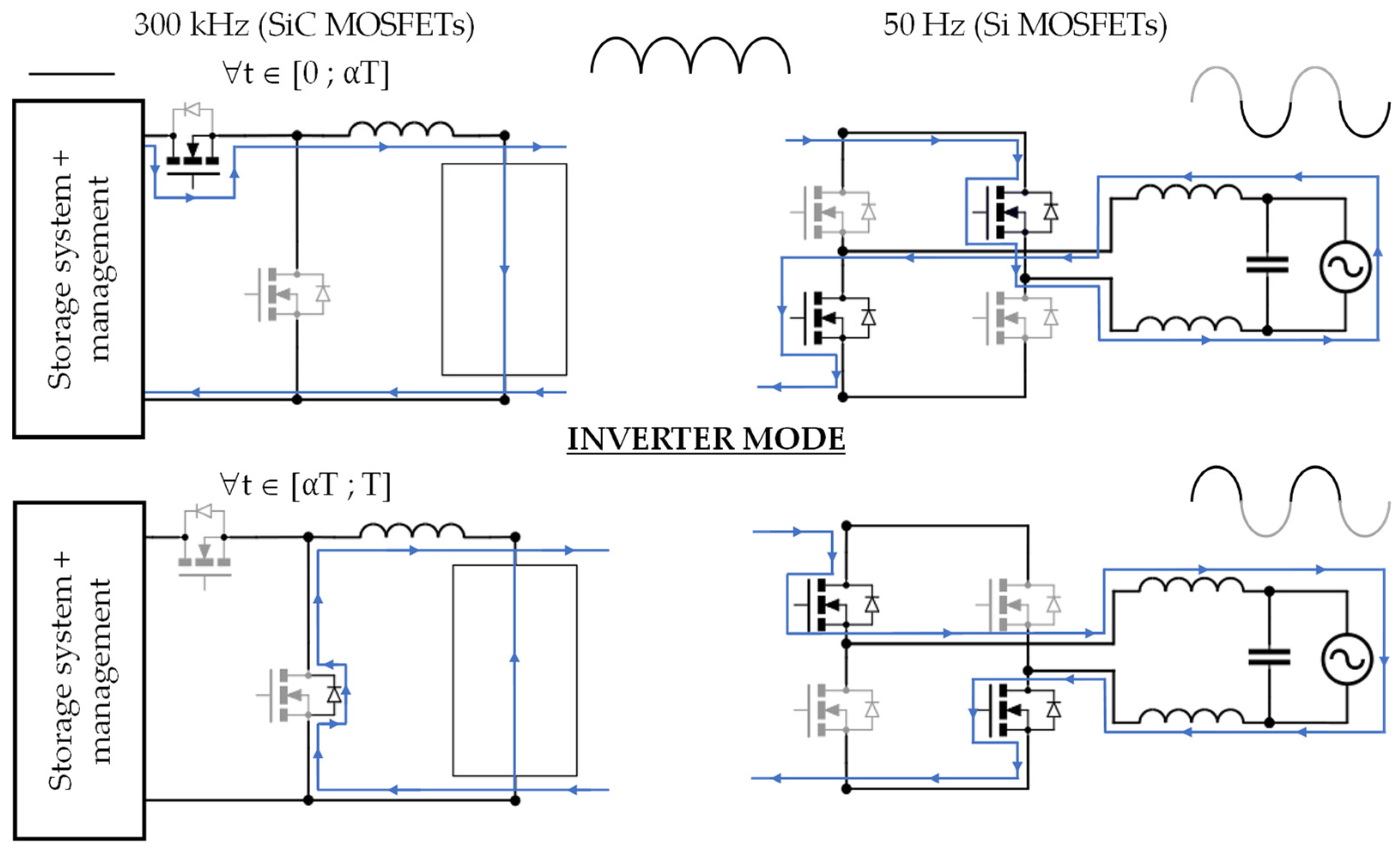 Energies 15 01194 g003